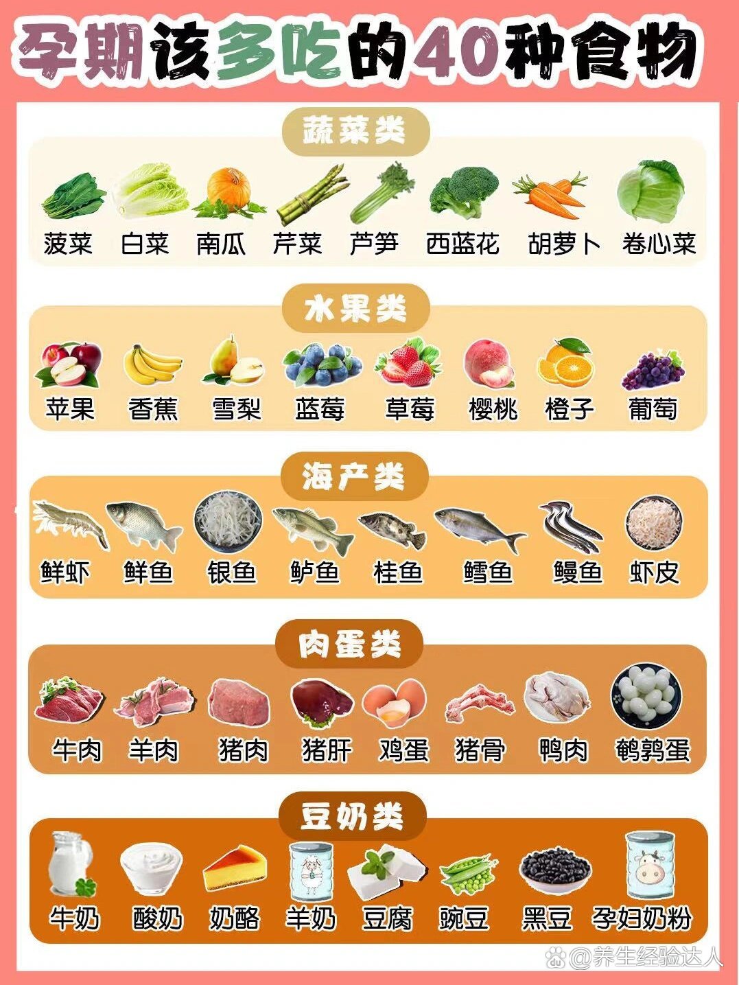 孕期不能吃的40种食物丨孕期营养速查表