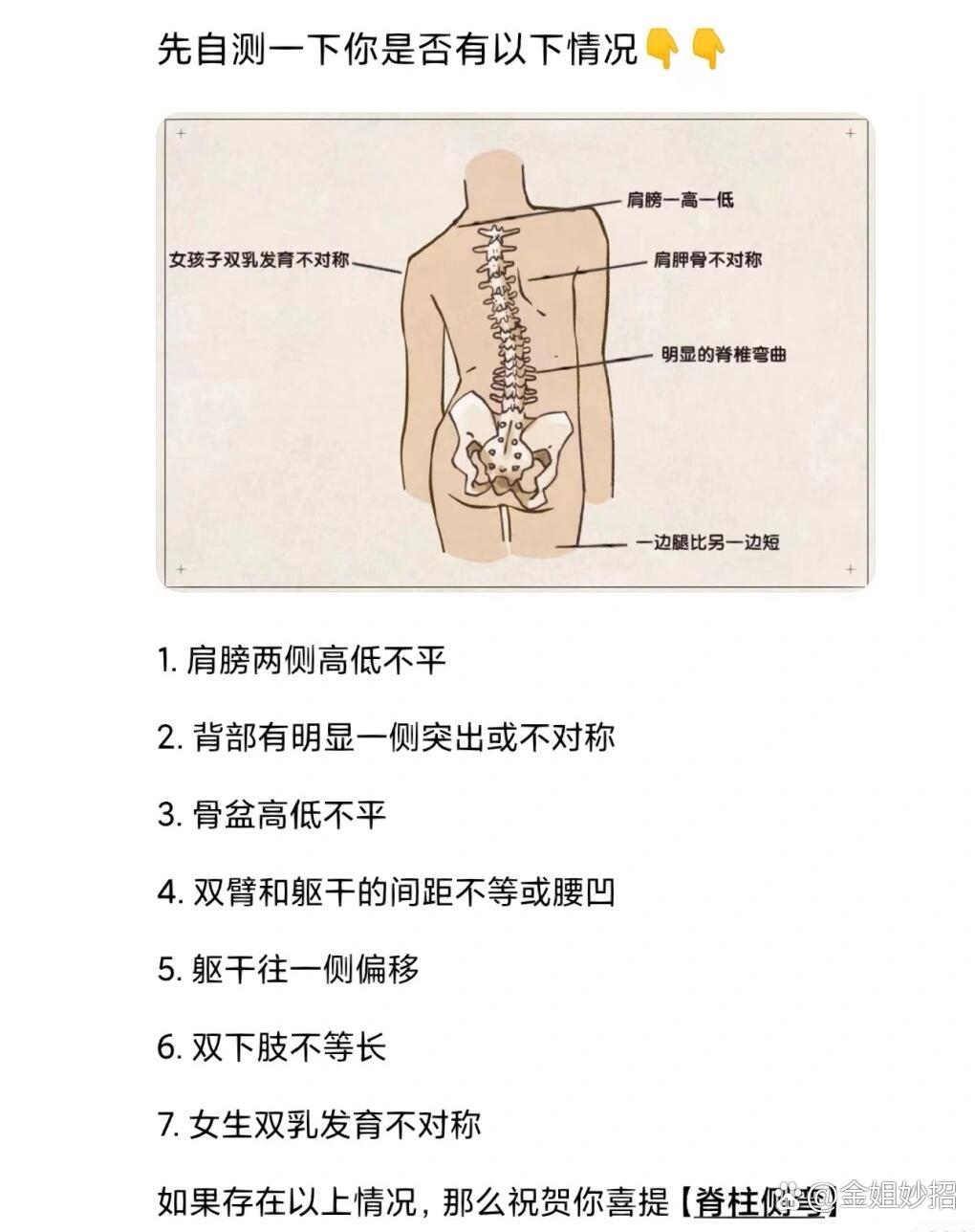 肩胛骨一高一低图片图片