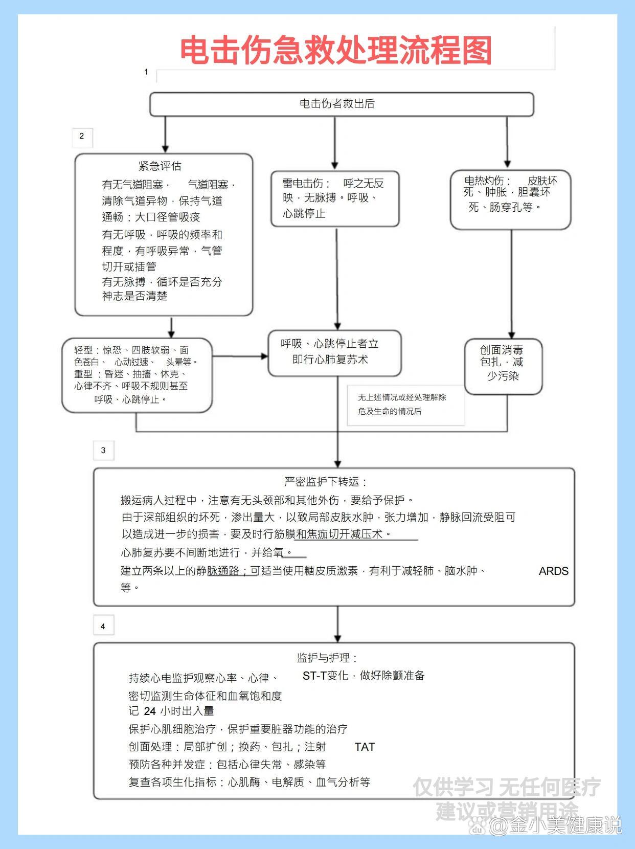 急性创伤抢救流程图图片