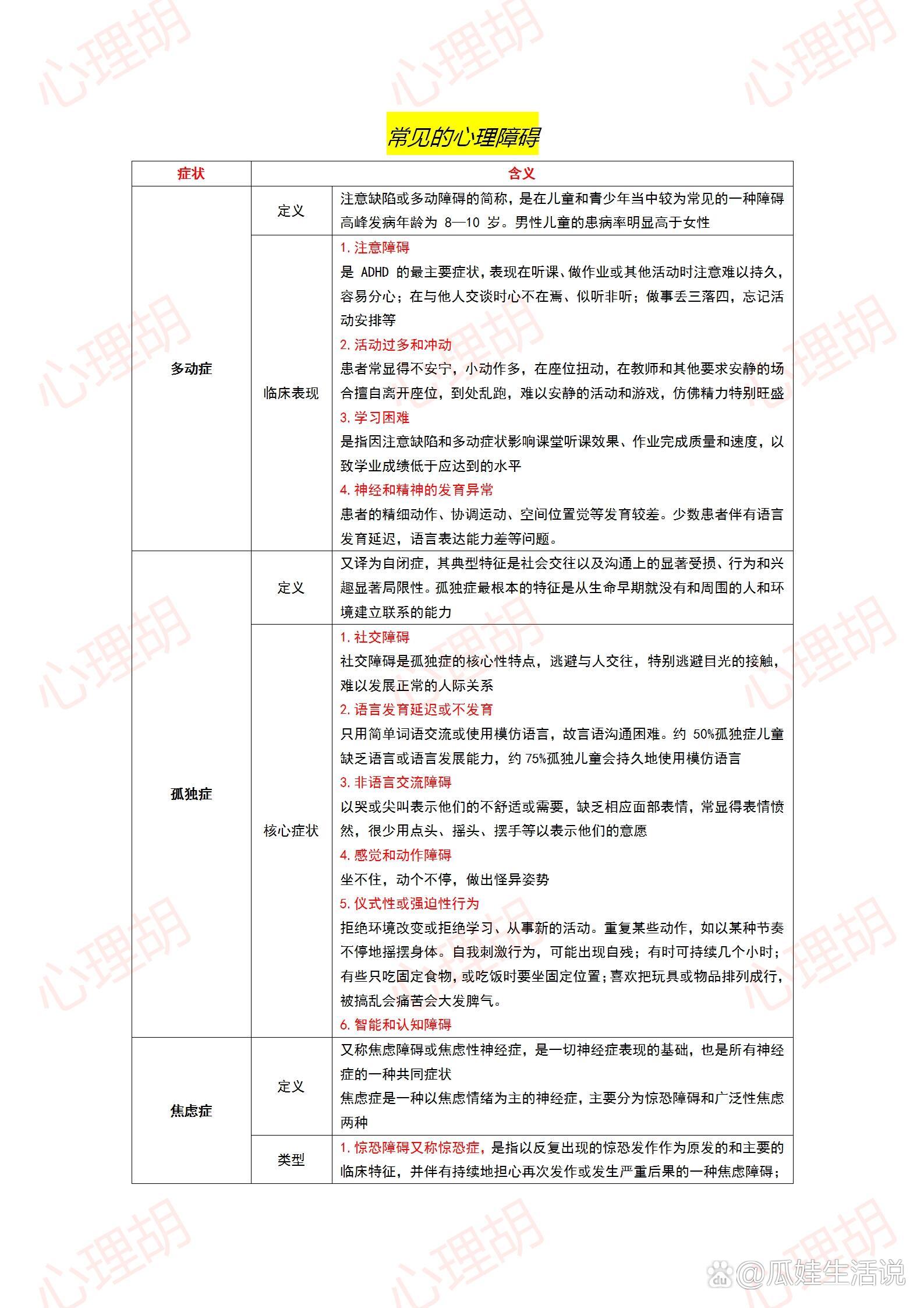 心理健康考编:常见的心理障碍�