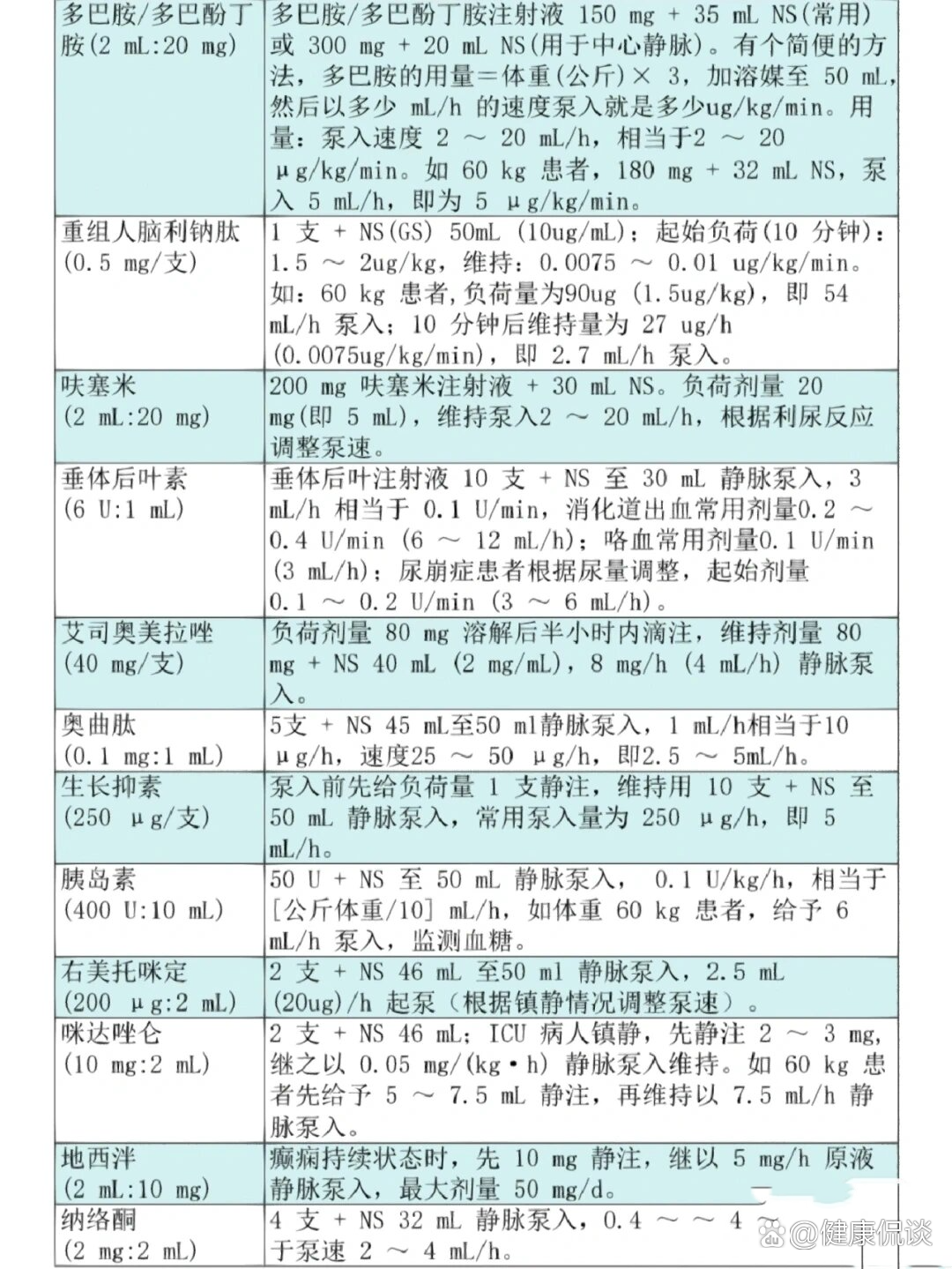 多巴胺微量泵用法用量图片