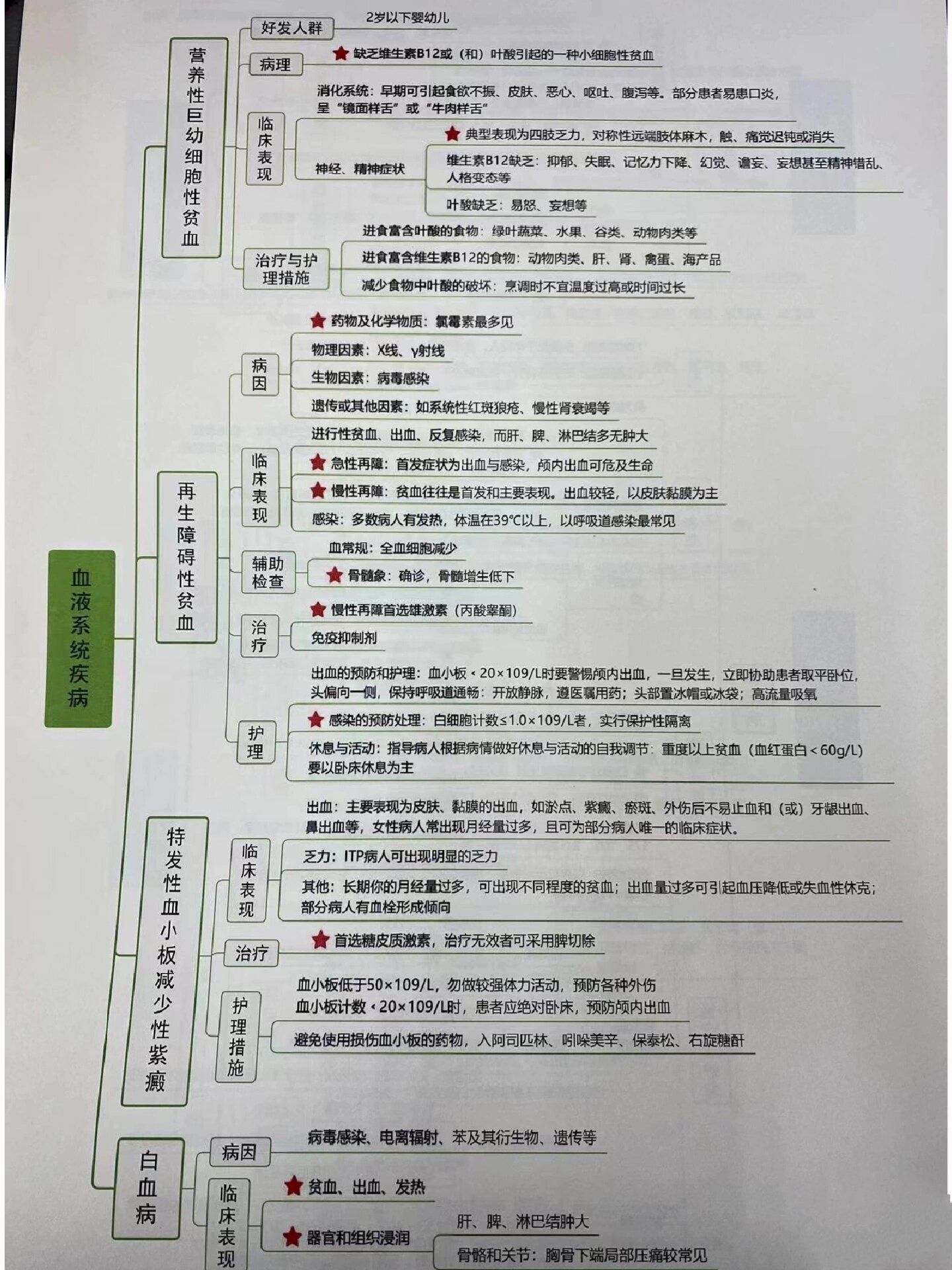 排便护理技术思维导图图片