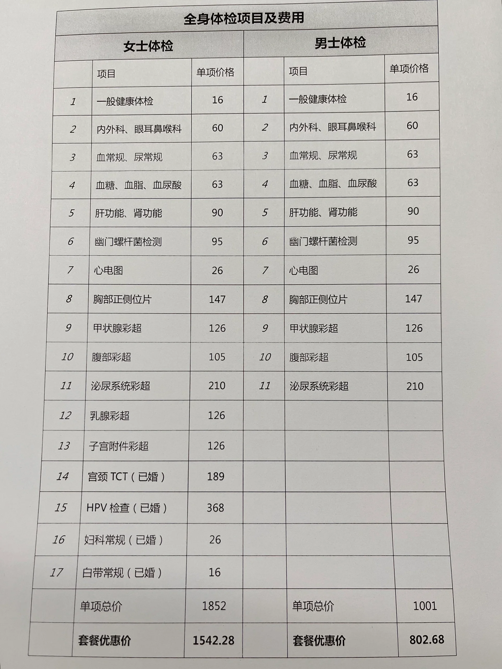 深圳人民医院一套全身体检价格💰