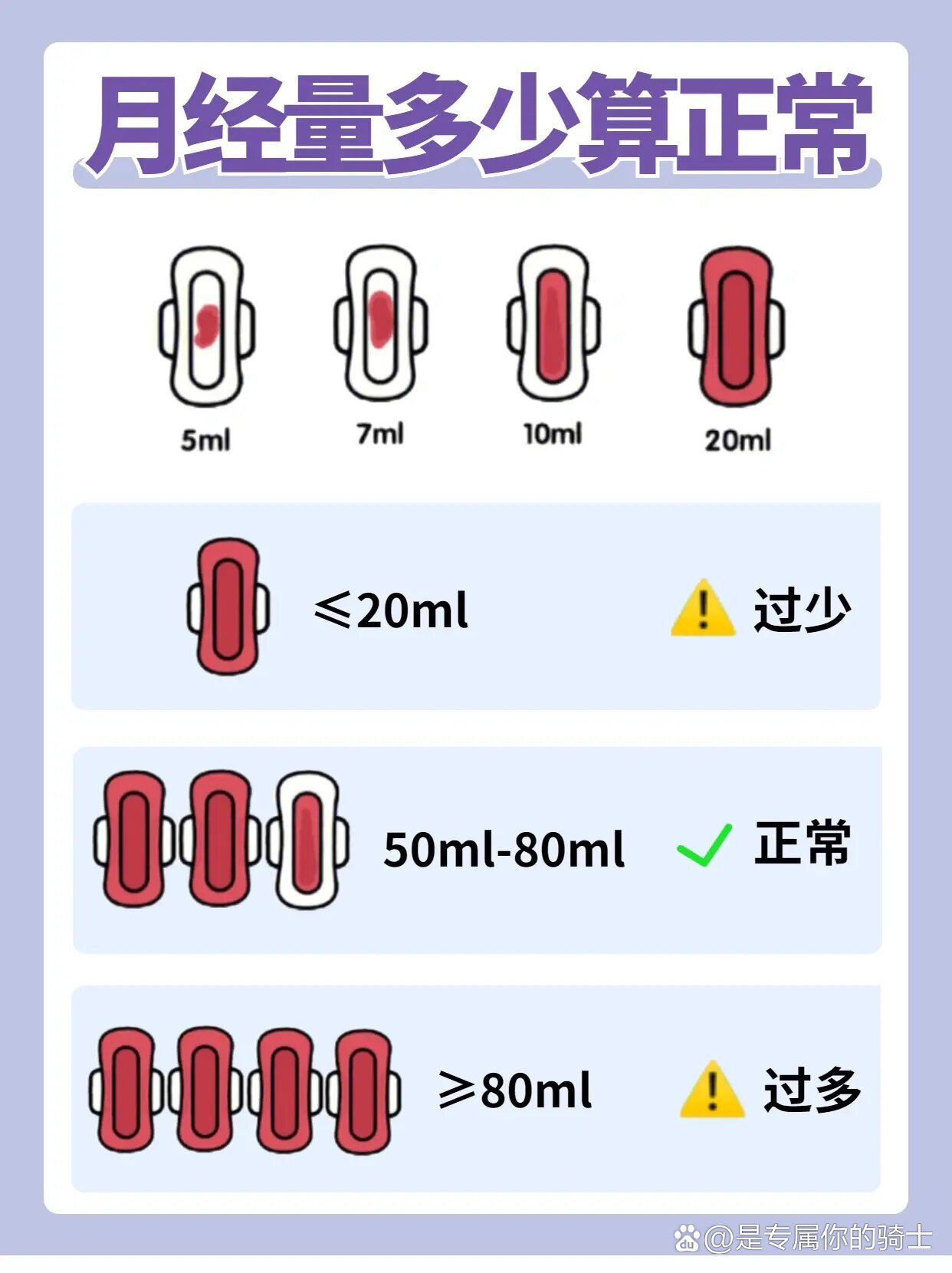 姨妈量多&少71月经量到底多少算正常71