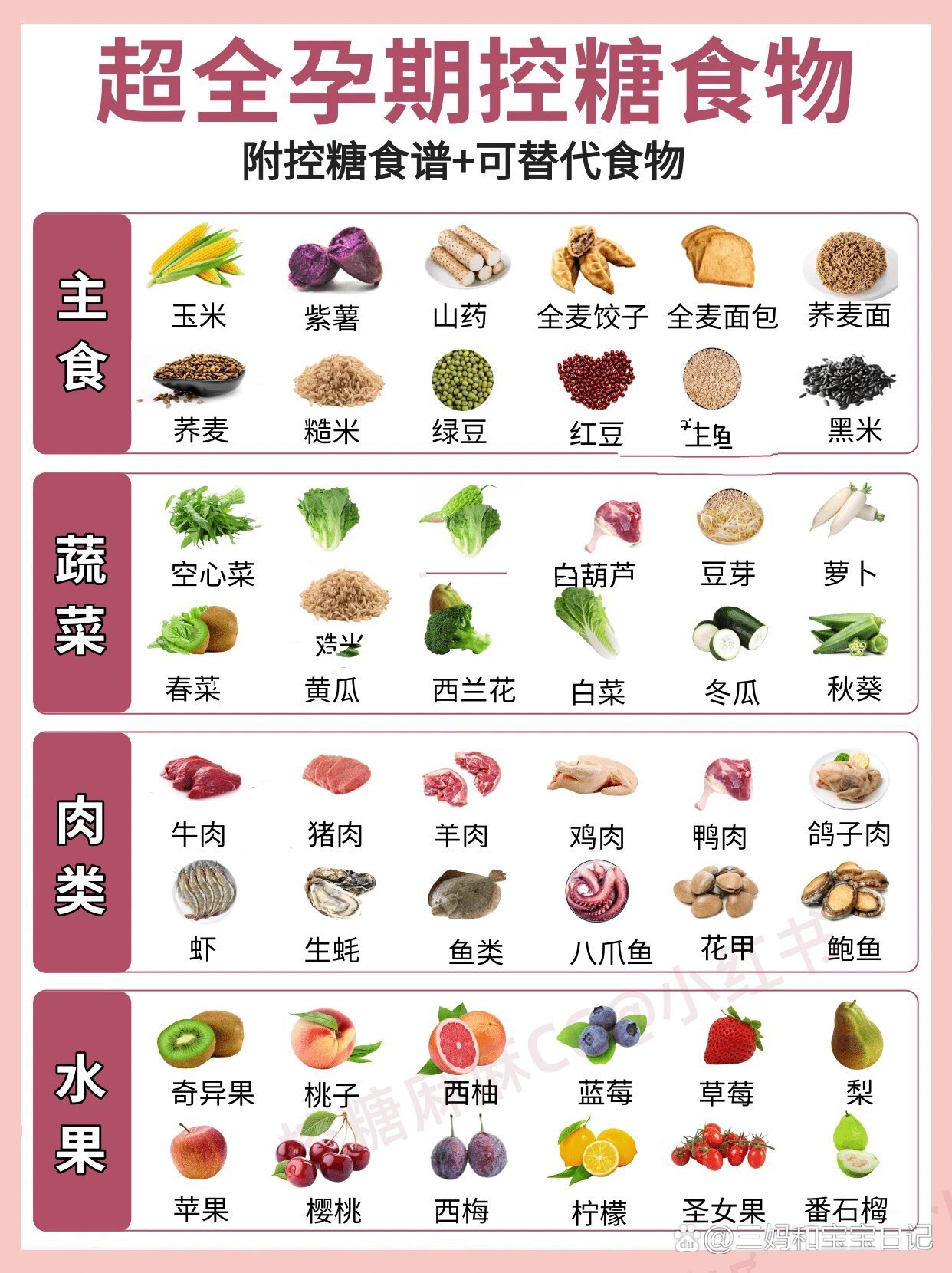 控血糖食谱孕妇三餐图片