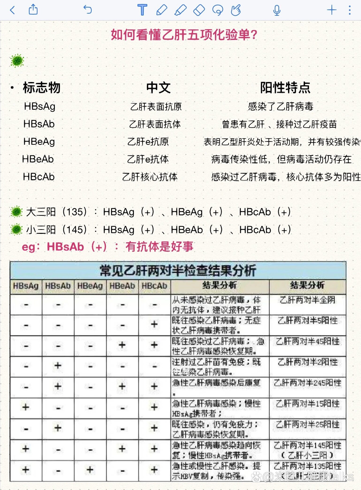 乙肝五项结果对照图图片