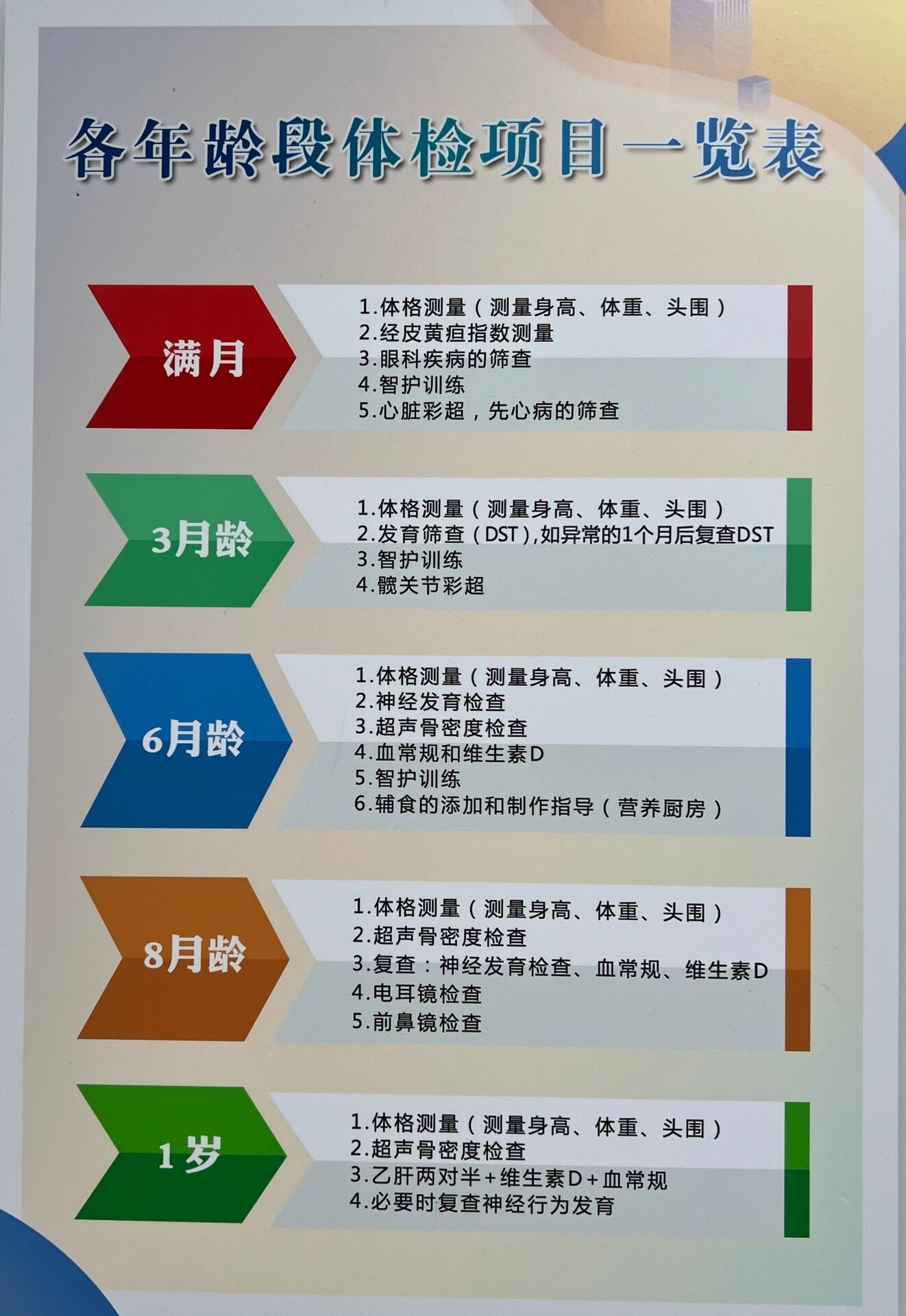 p>各年龄段体检项目一览表 br>一般情况下,体检应该从新生儿开始,并