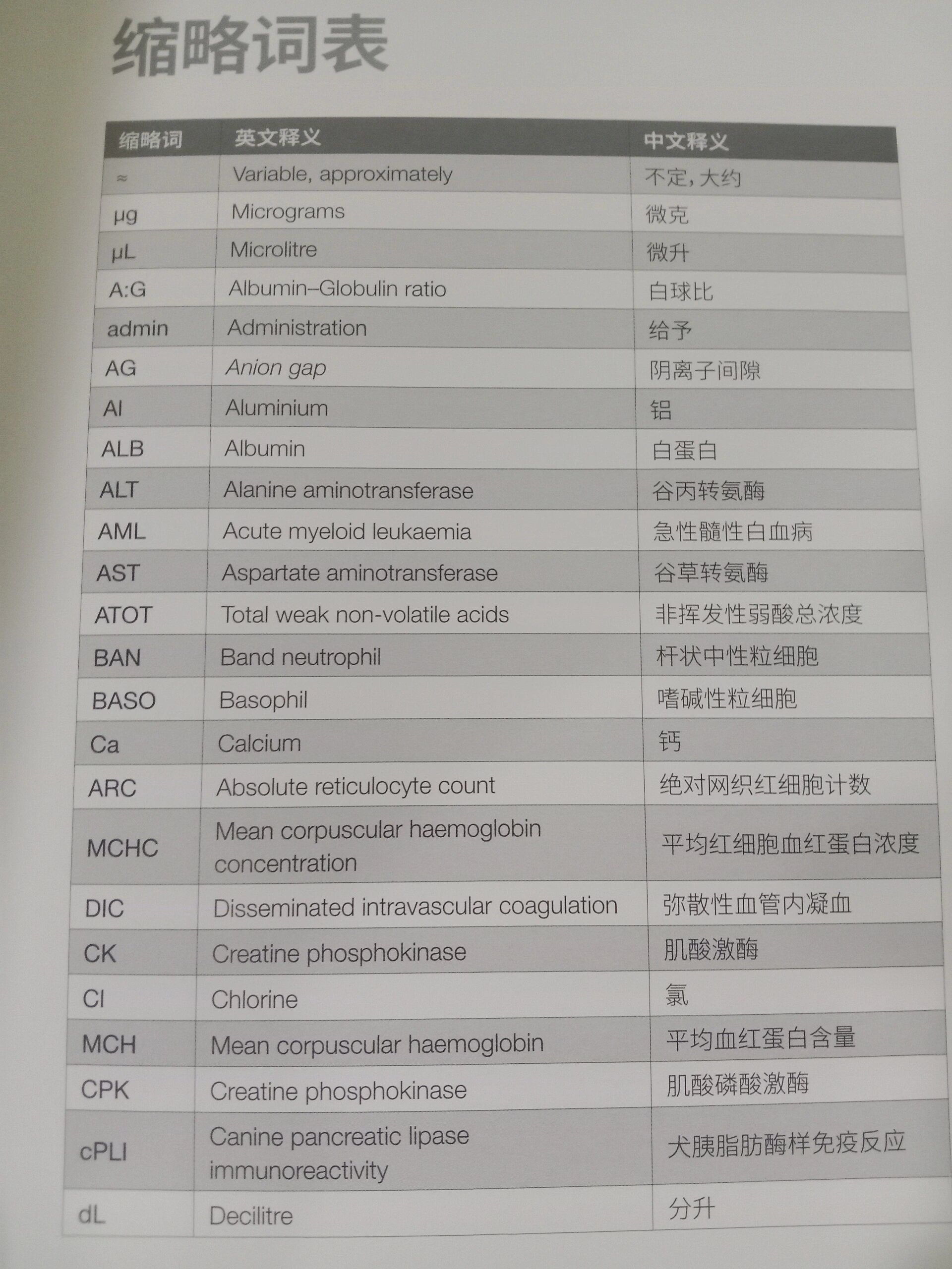小动物临床医学应用英文字母缩写