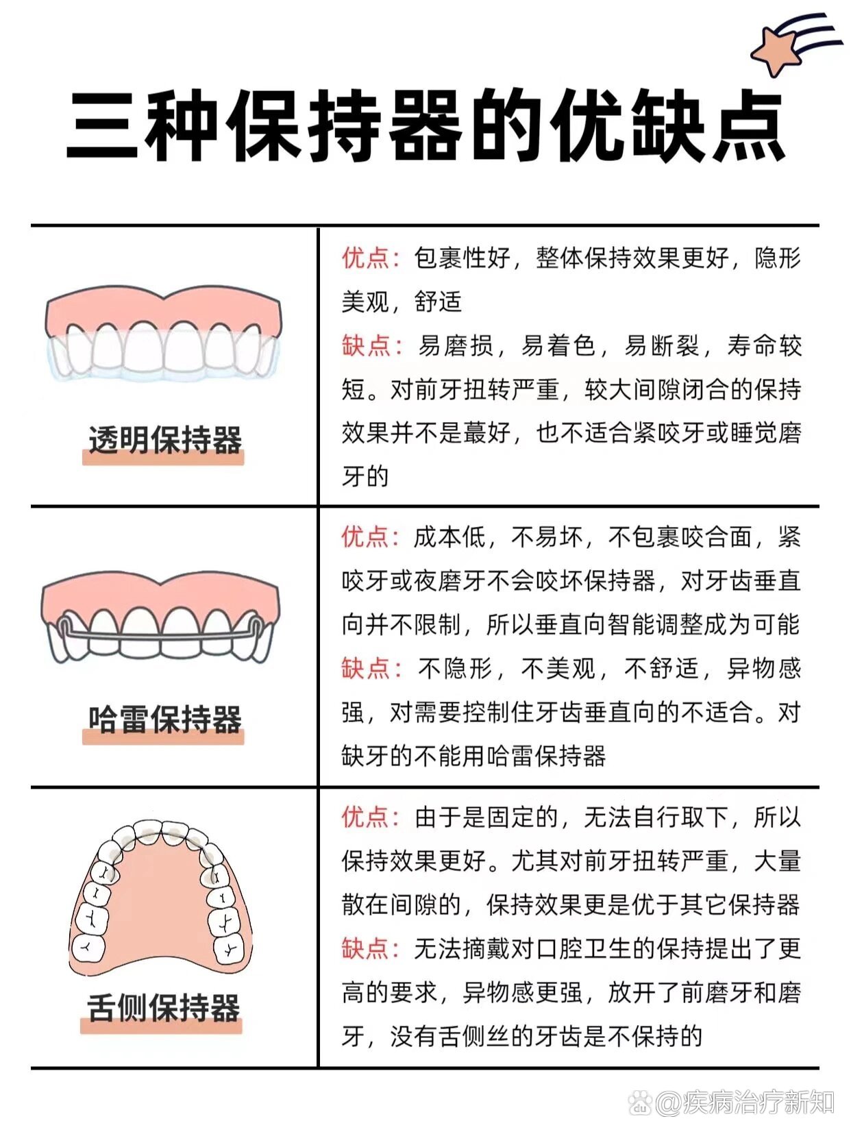 保持器要戴多久图片