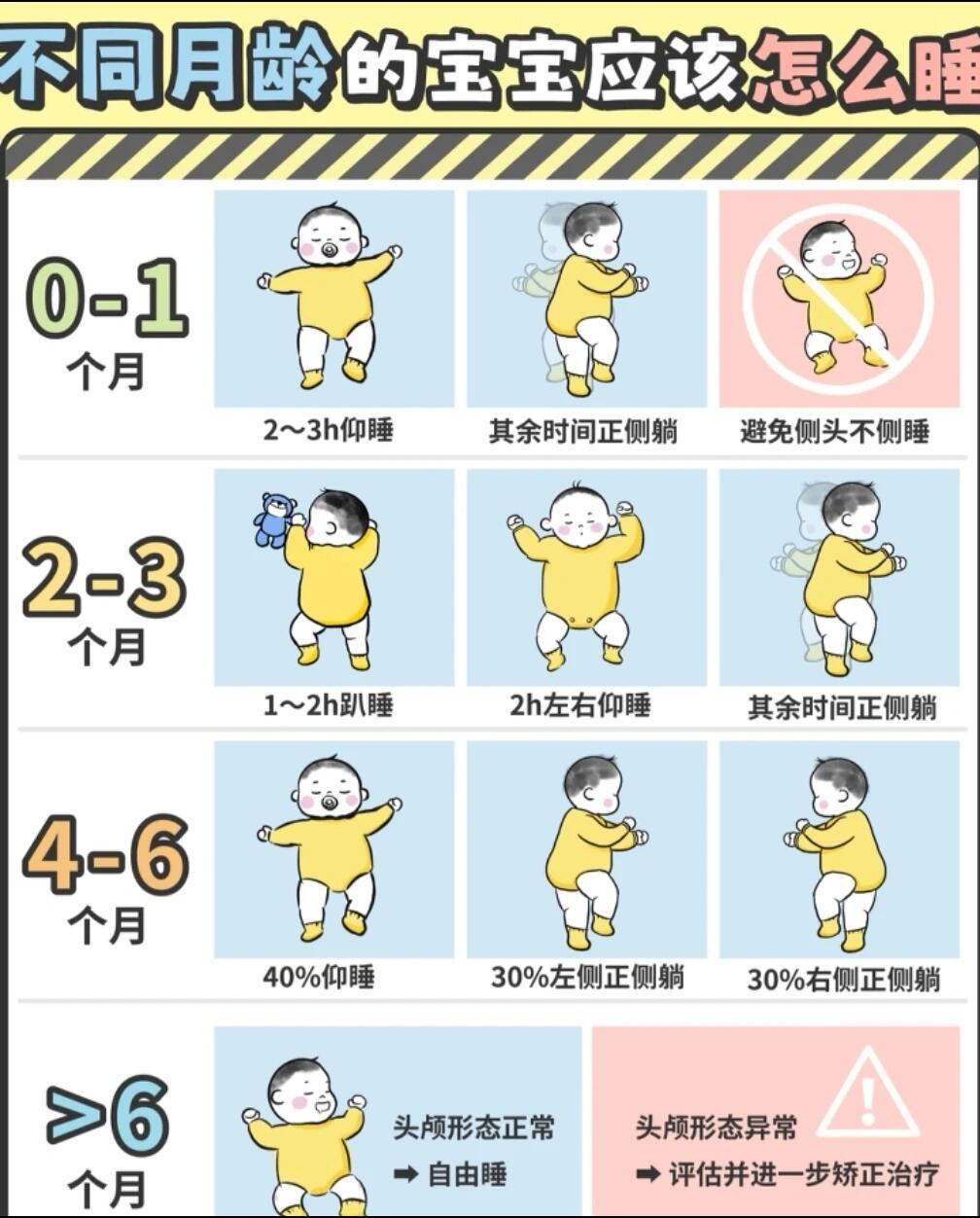 宝宝各阶段睡姿分享