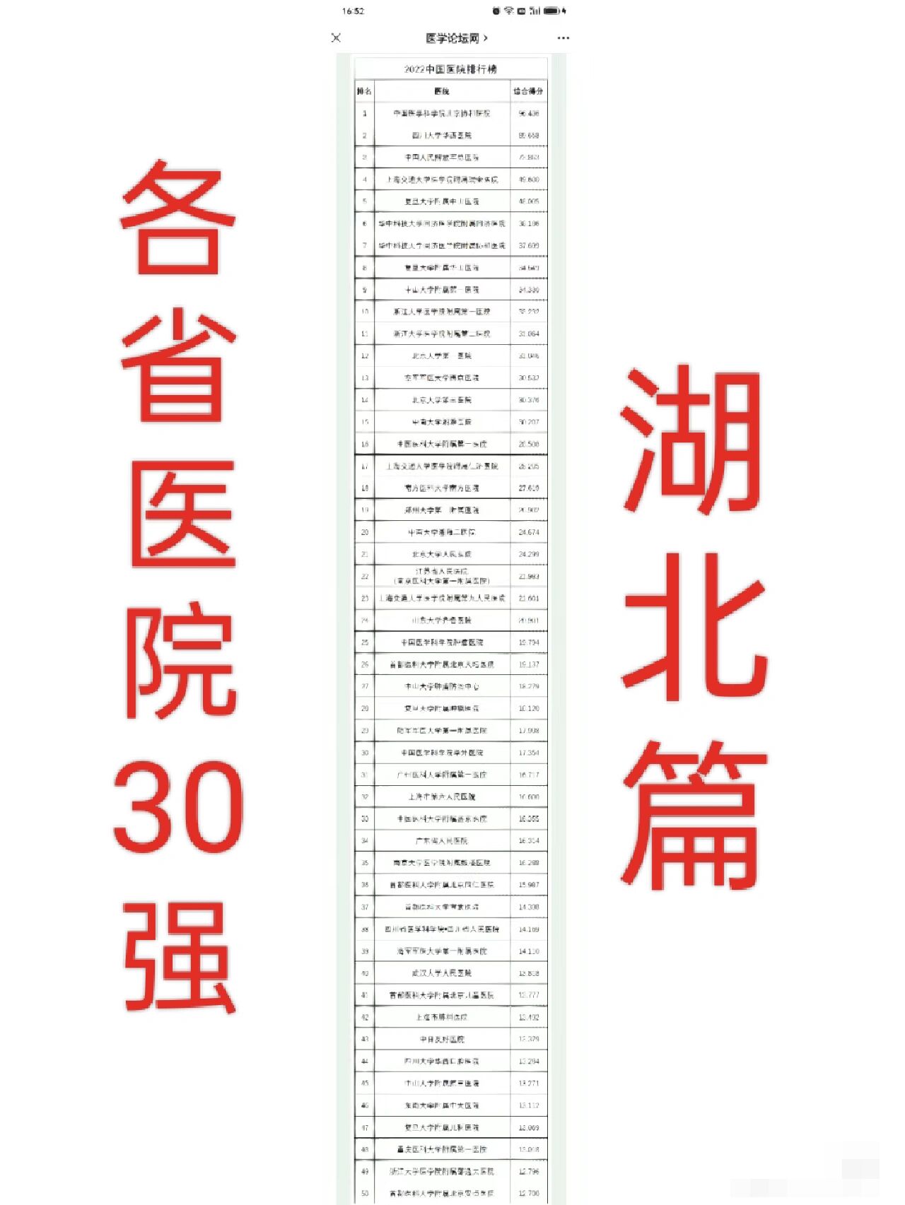 各省医院30强之湖北篇,一省一篇