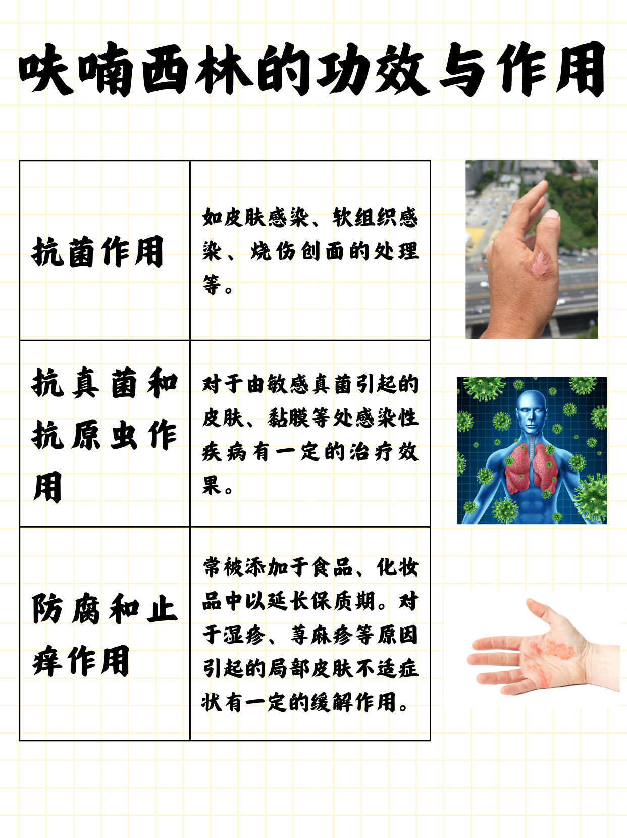 呋喃西林:抗菌新星,守护健康!