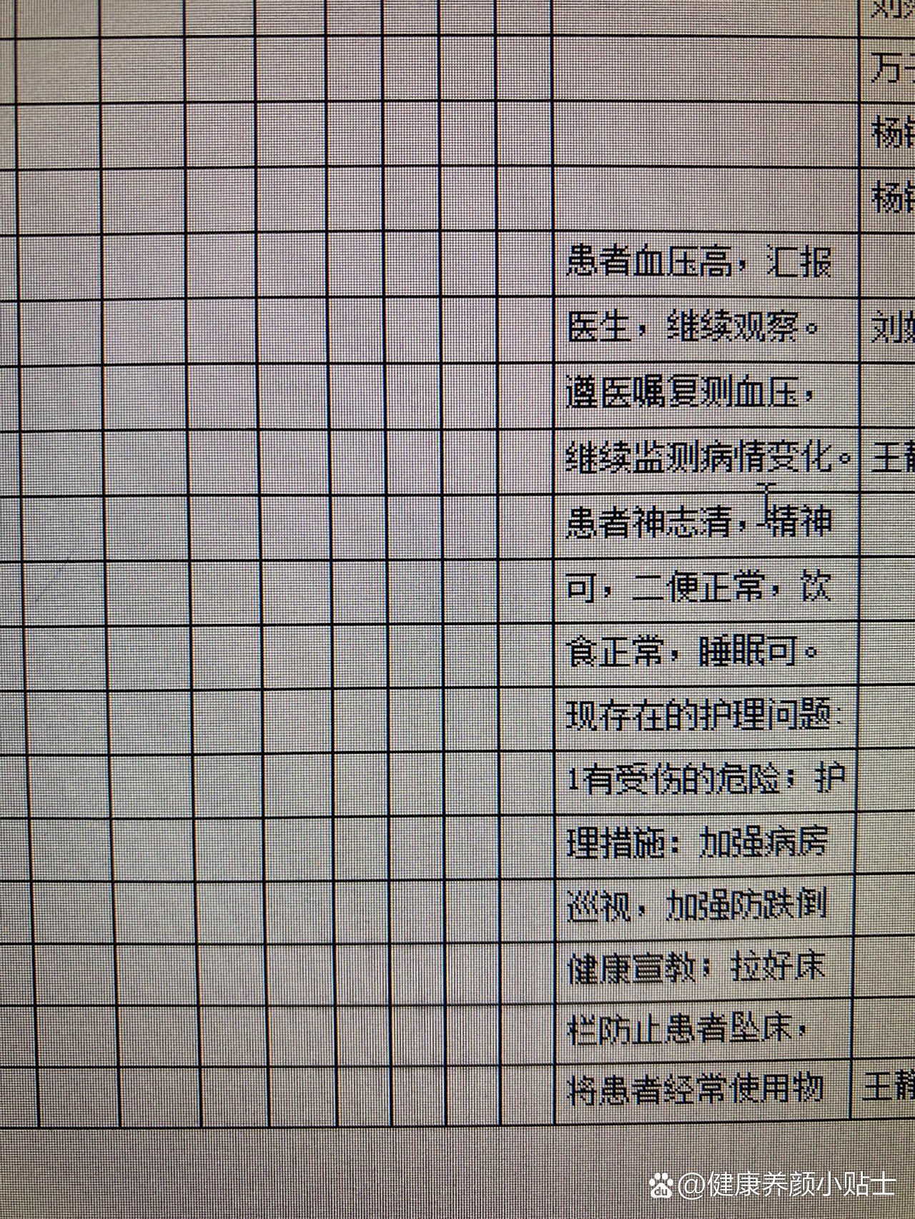 血压高护理记录单