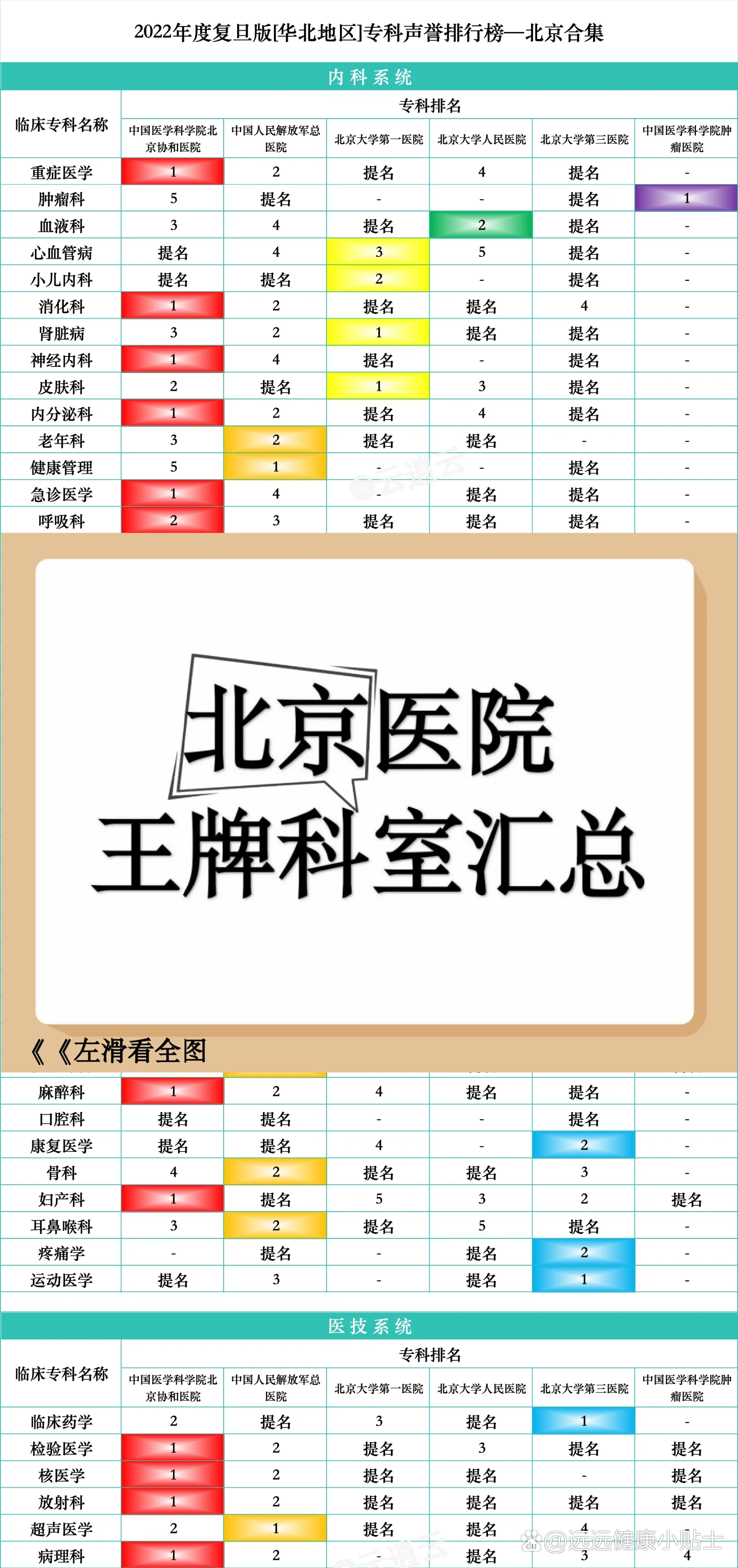 關于北京大學第三醫院北京協和醫院、昌平區專家預約掛號，只需要您的一個電話的信息
