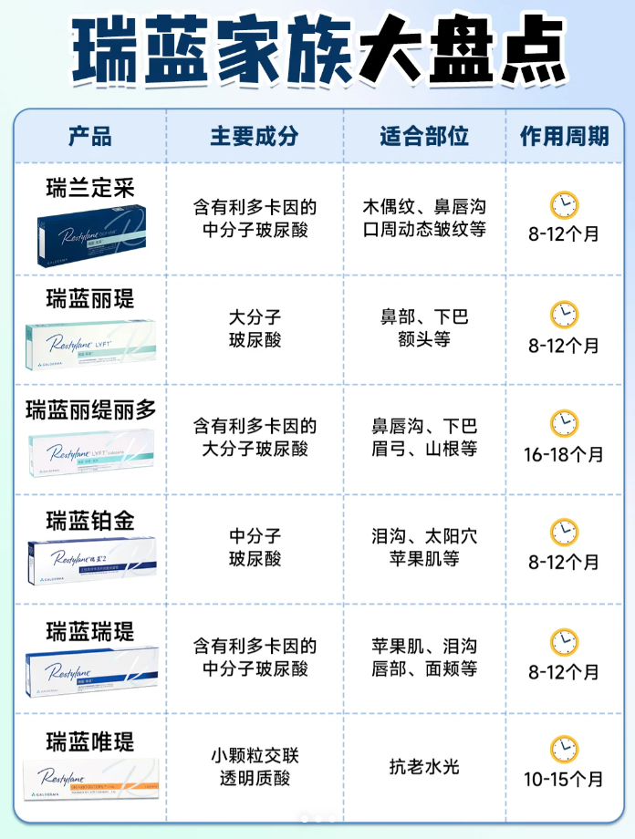 瑞蓝玻尿酸分几种型号图片