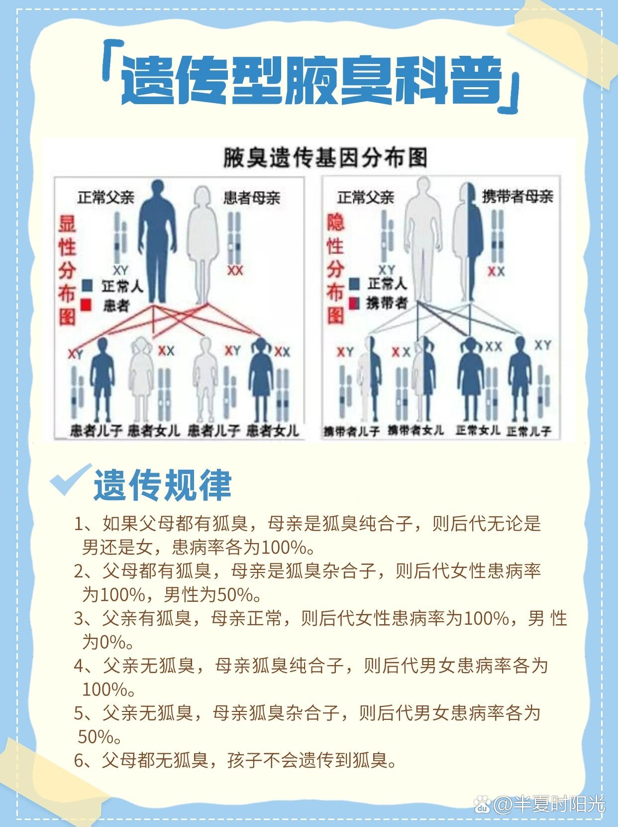 狐臭遗传规律,你知道吗👀