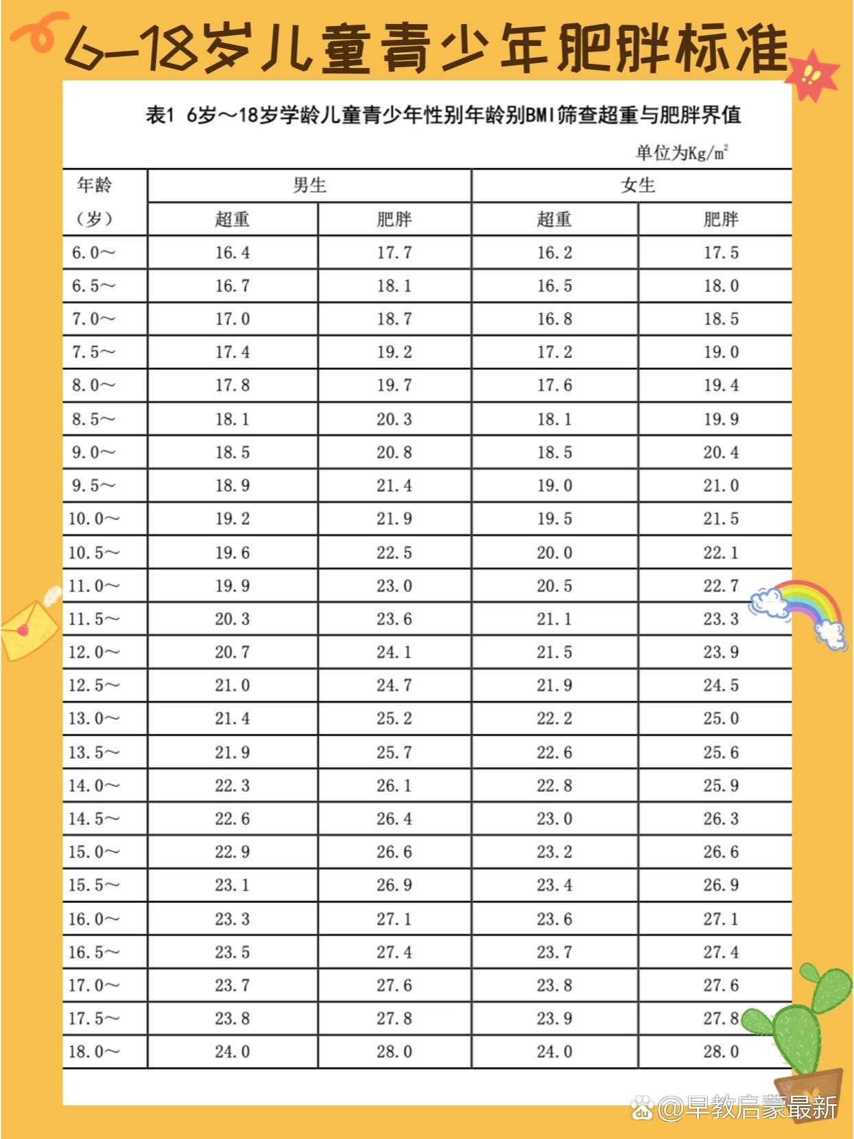 身体正常指标对照表图片