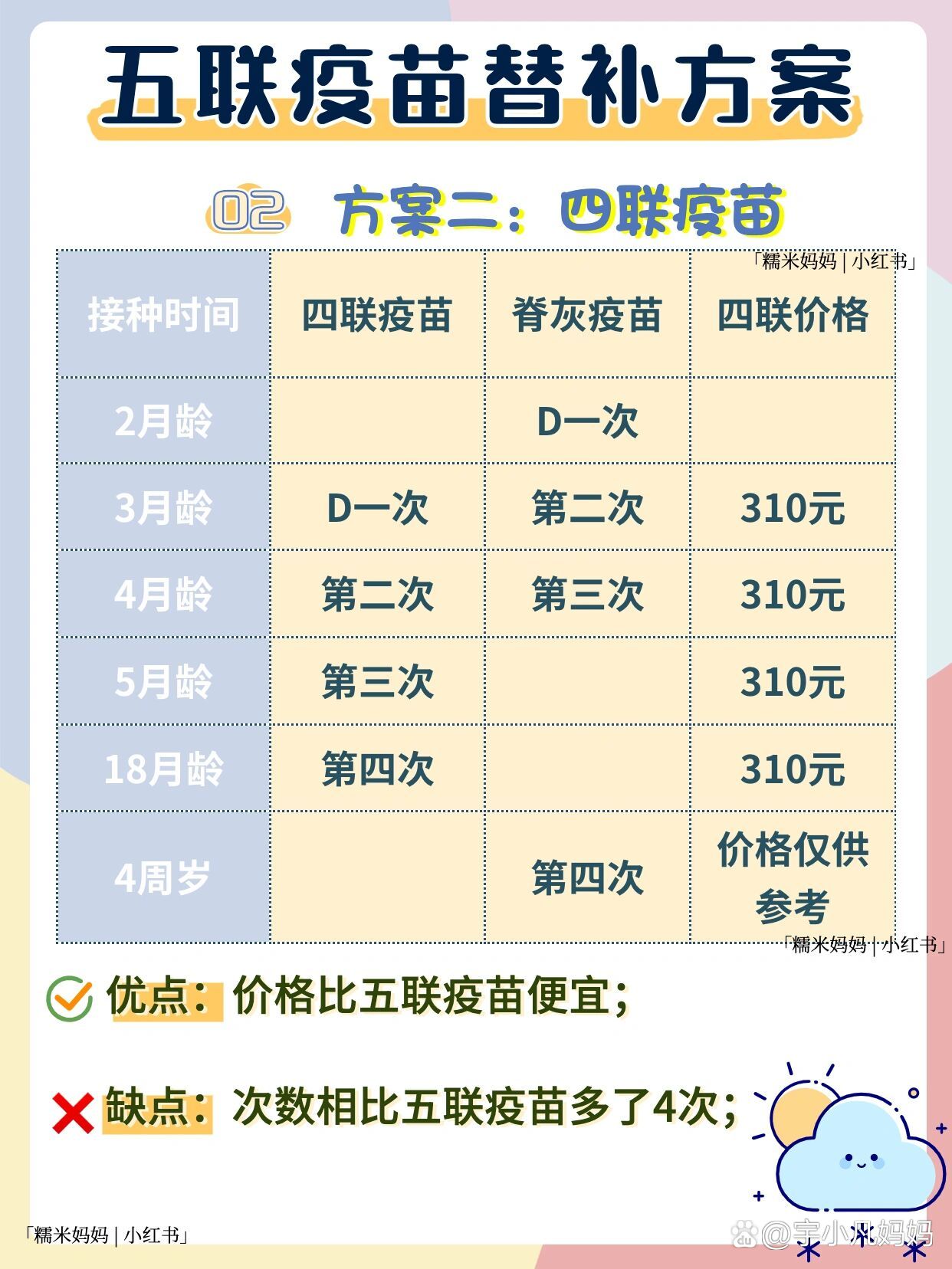 五联疫苗要不要接种71附免费疫苗接种时间表