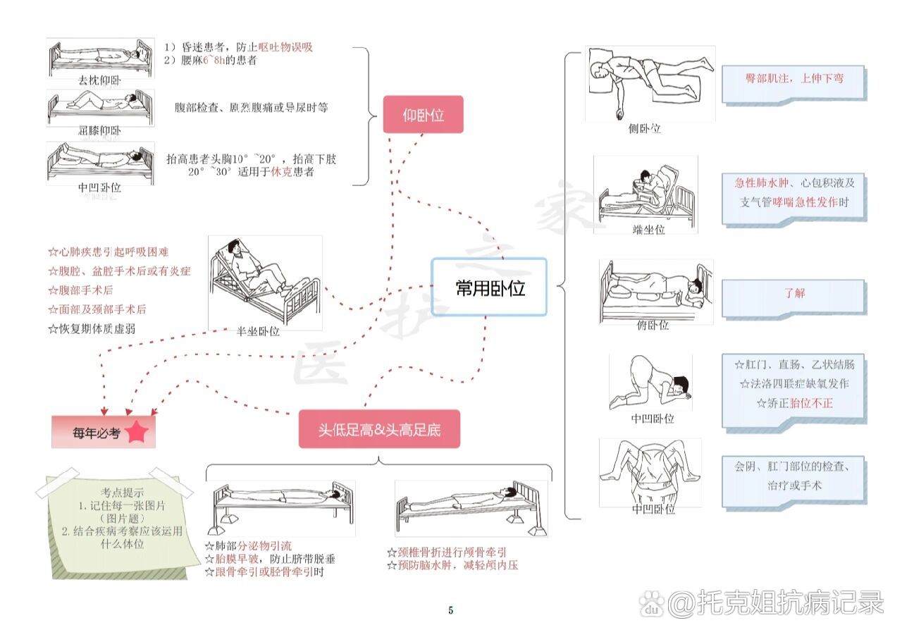 屈膝卧位法图解图片