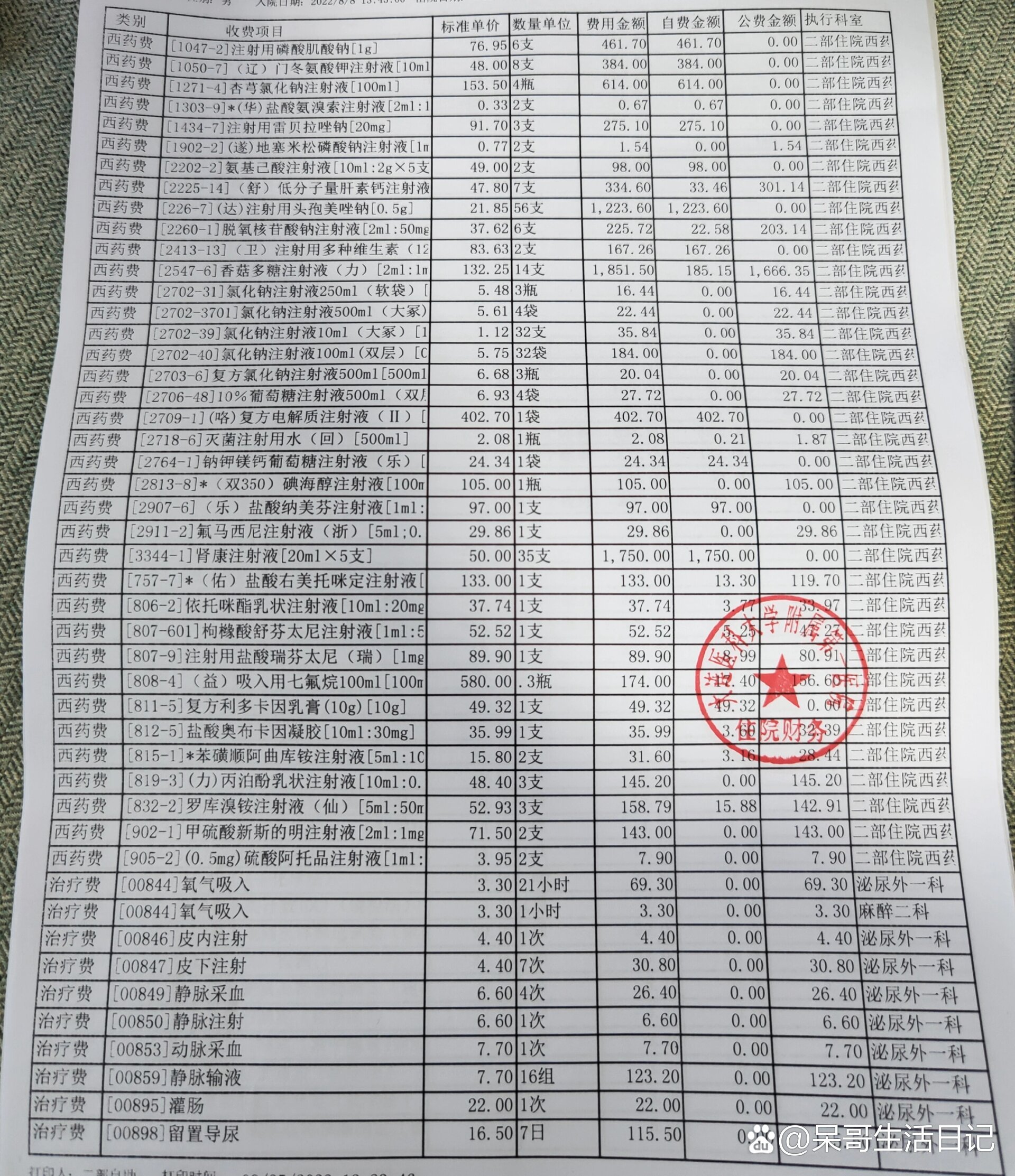 5 br>一共三万多点,农合报销五千(比例30%) br>个人支付两万五(保险
