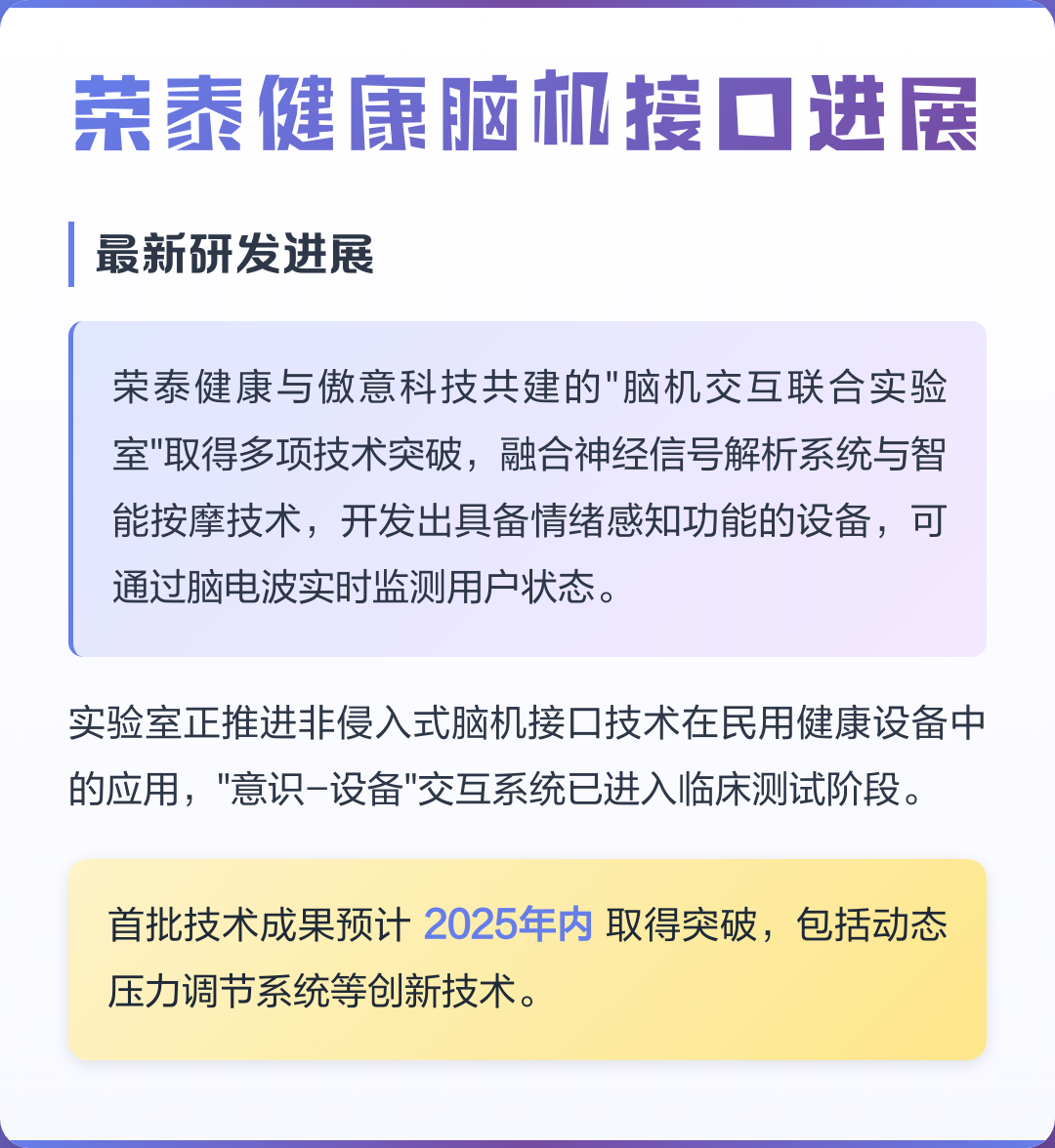 荣泰健康脑机接口进展