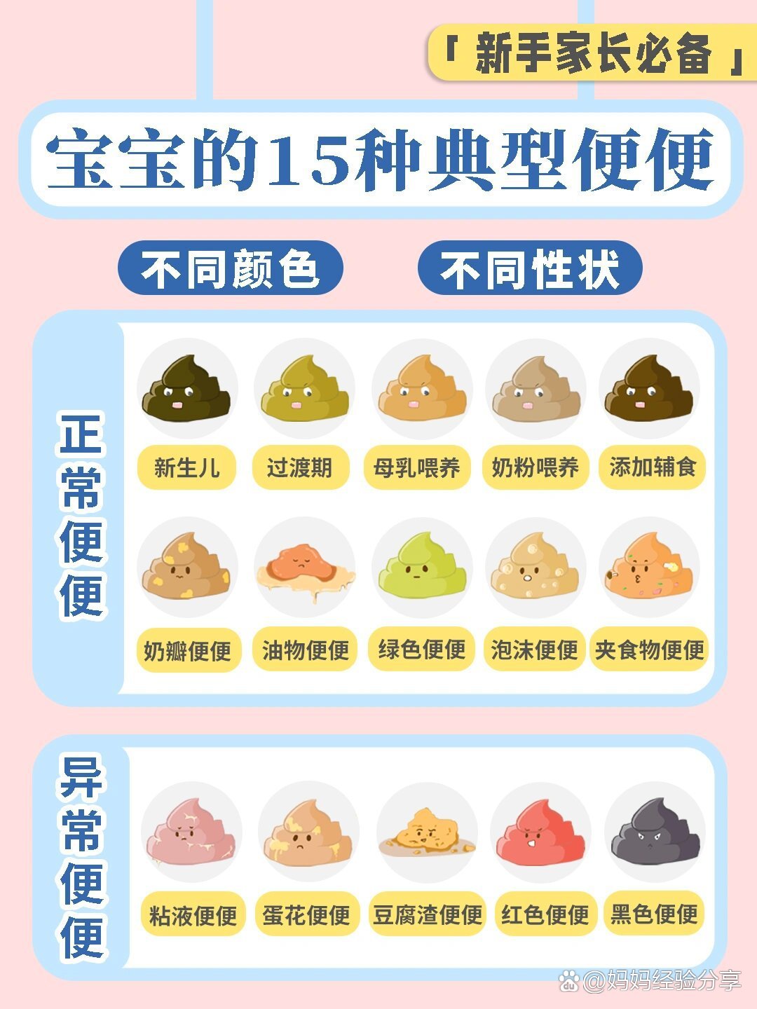 超全宝宝大便速查表:3秒看图识便学会辨健康