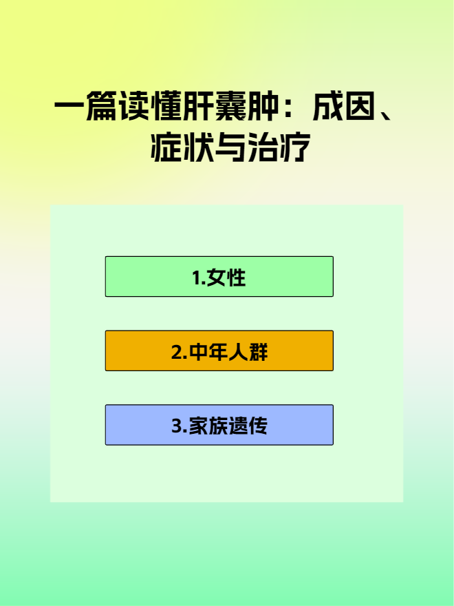 一篇读懂肝囊肿:成因,症状与治疗