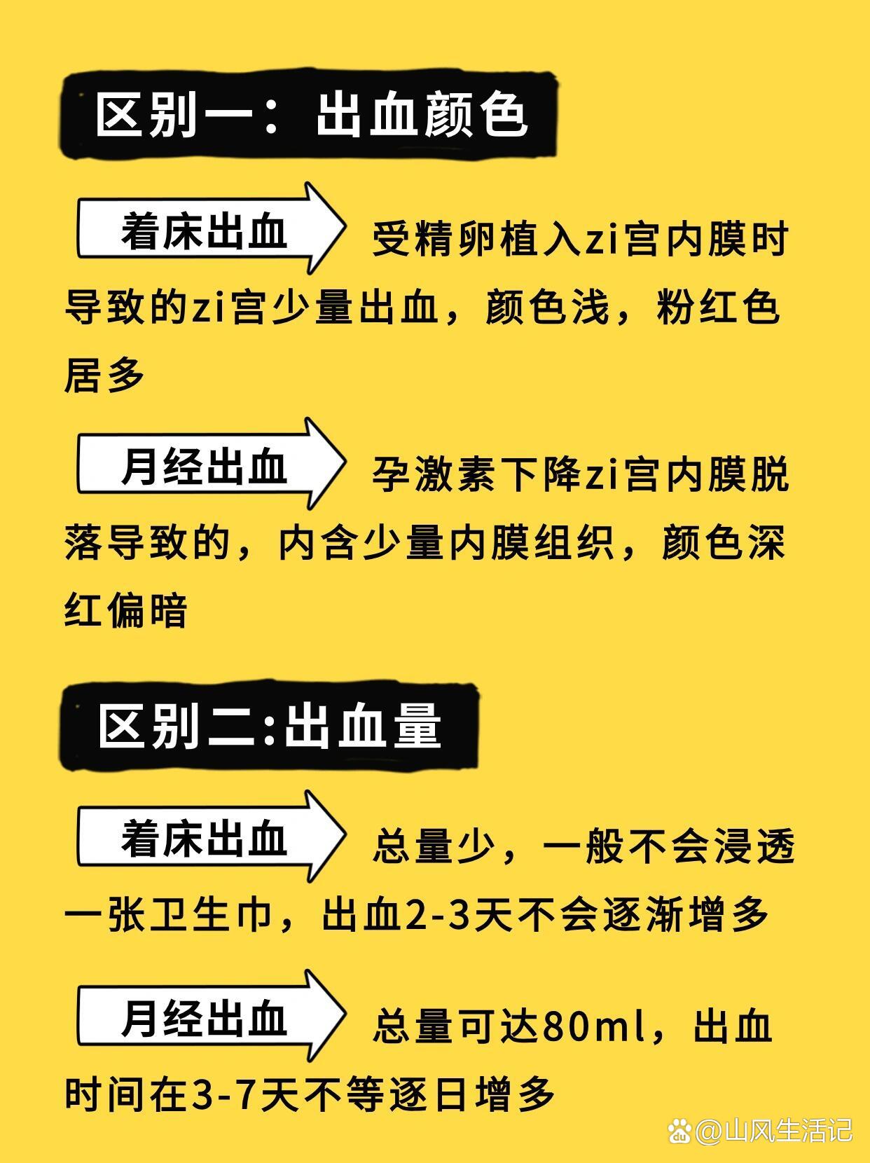 看看这4点 br>怎么分辨是着床出血还是来月经了?