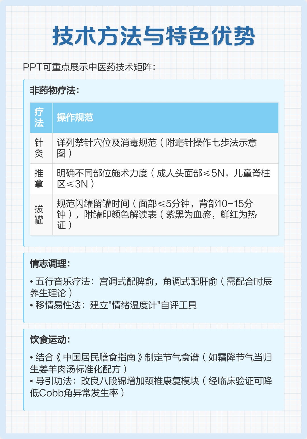 中医药健康管理服务规范PPT指南》