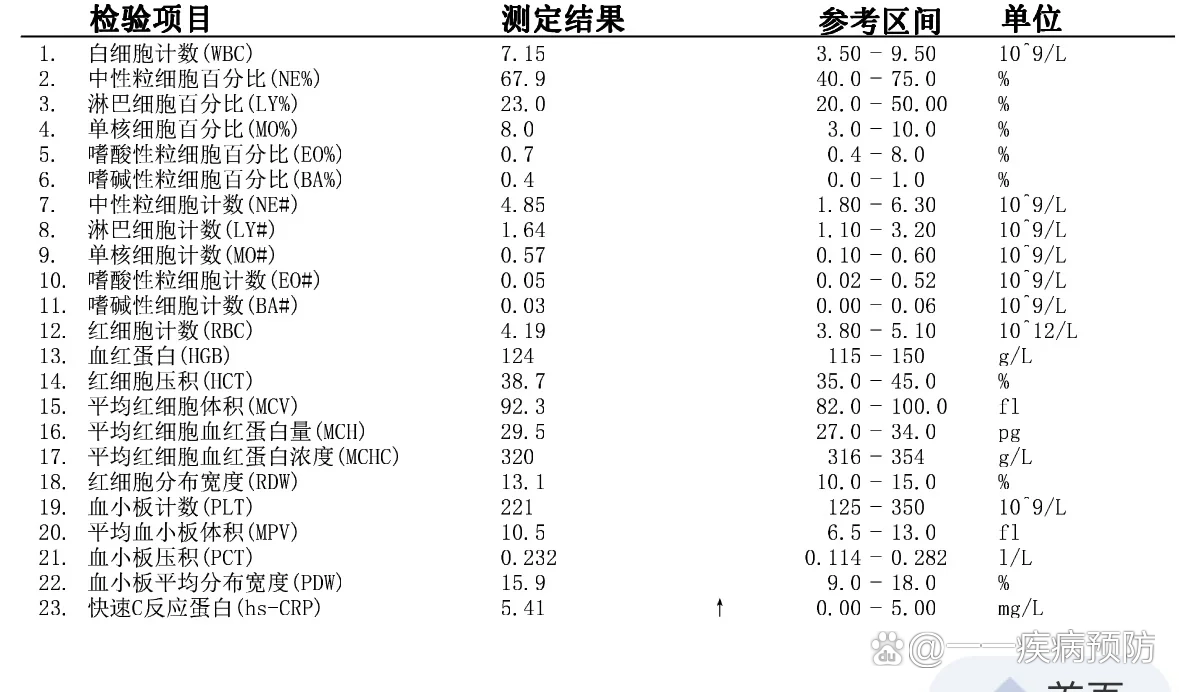 c反应蛋白低 全网资源