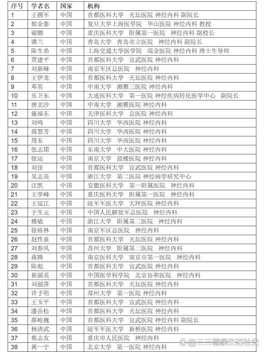 脑科医院排名图片