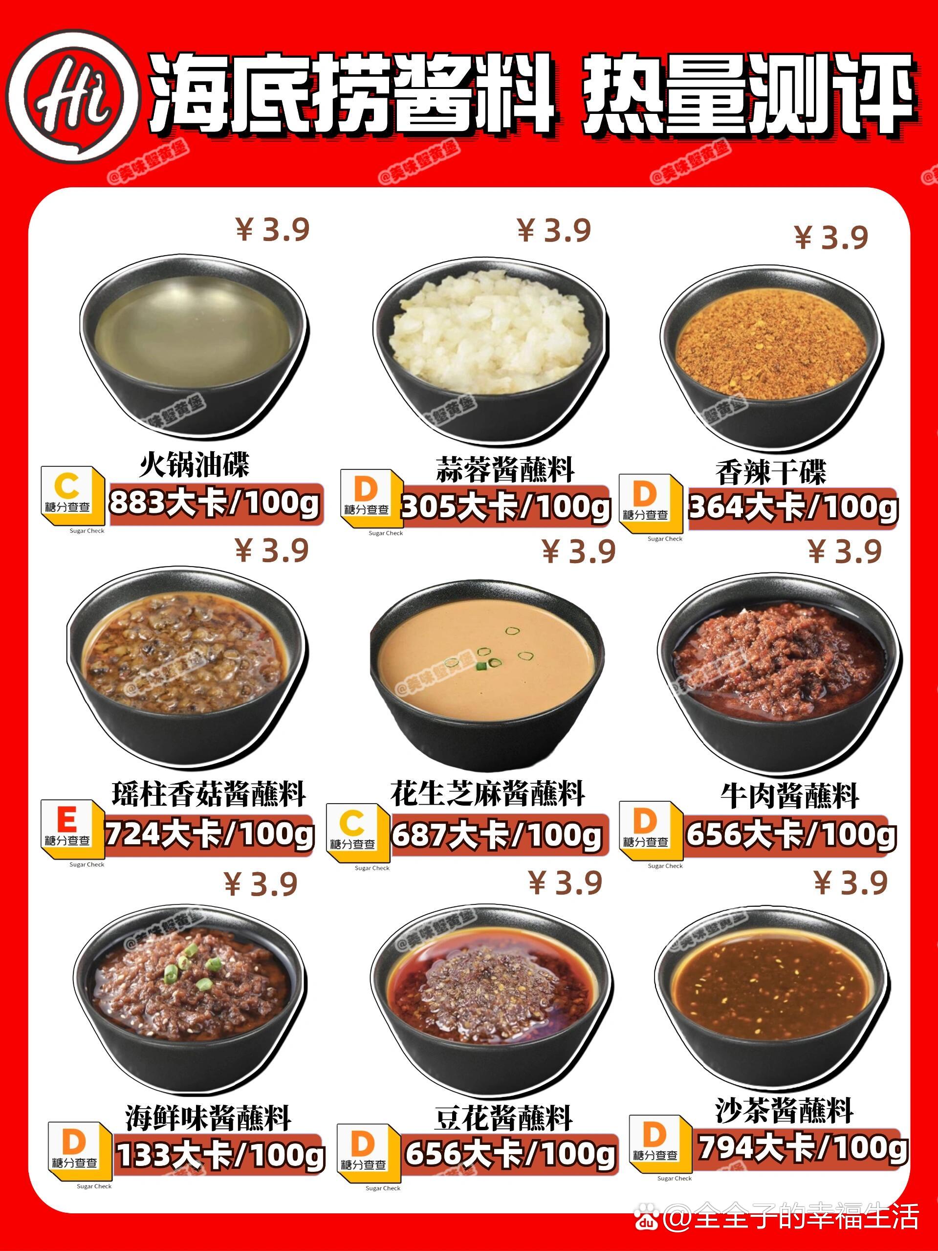  p>海底捞酱料🥘|热量测评‼️ br>火锅🍲真的是无论在哪个