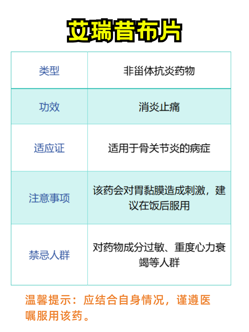 艾瑞昔布用法图片