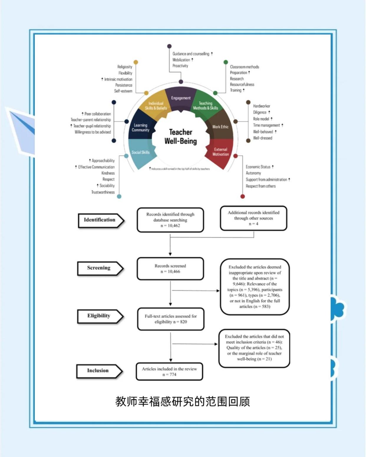👩🏫提升教师幸福感：积极心理学五大策略