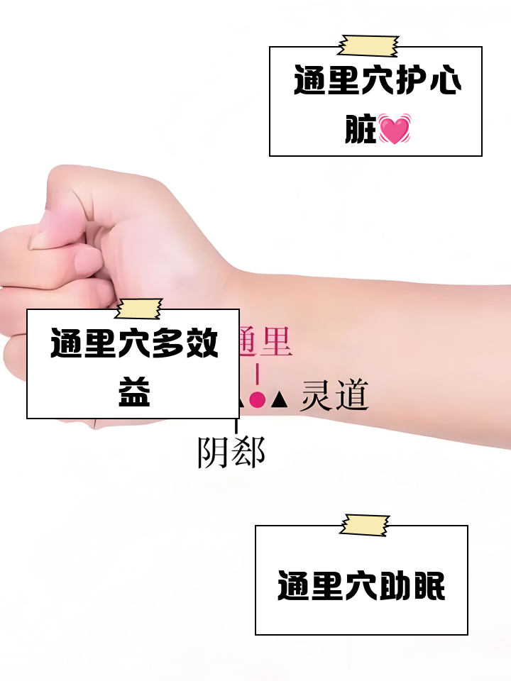 通里的准确位置图和作用按摩好处