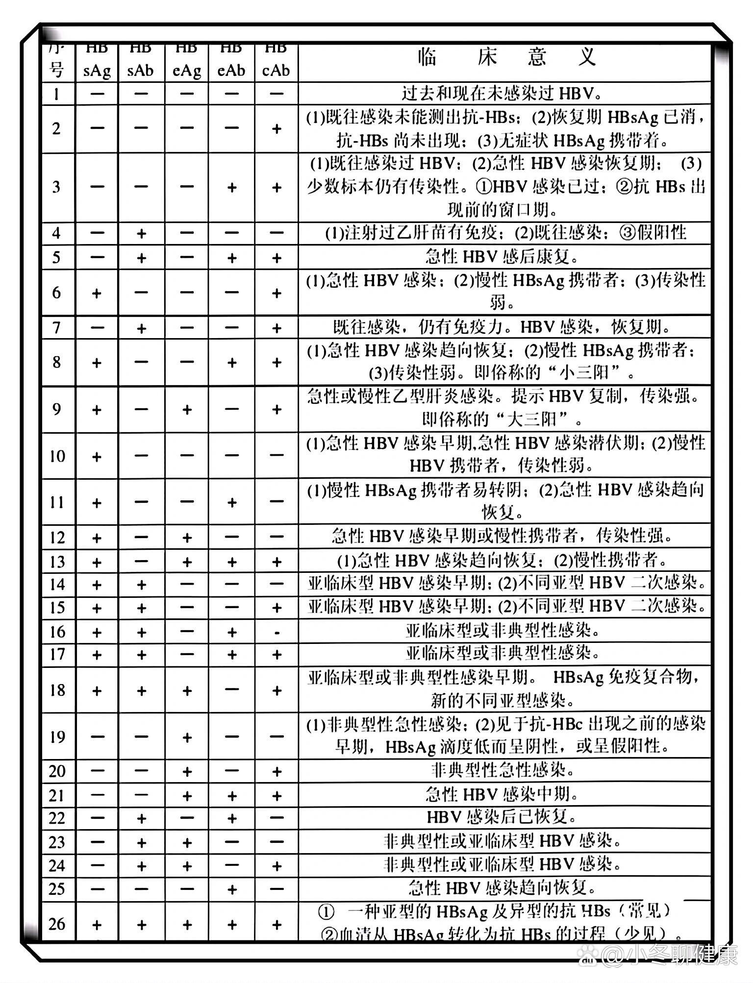 乙肝五项对照表图片