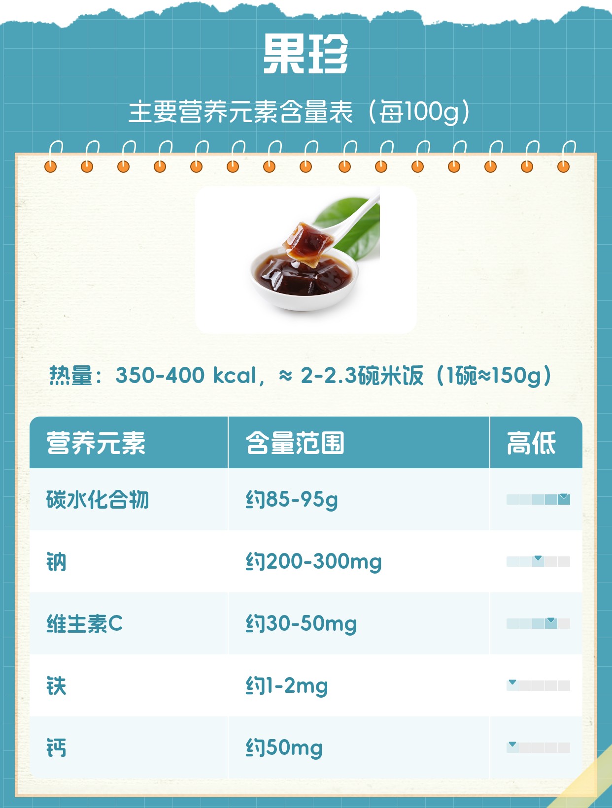 果珍的功效与作用 | 百度健康·医学科普
