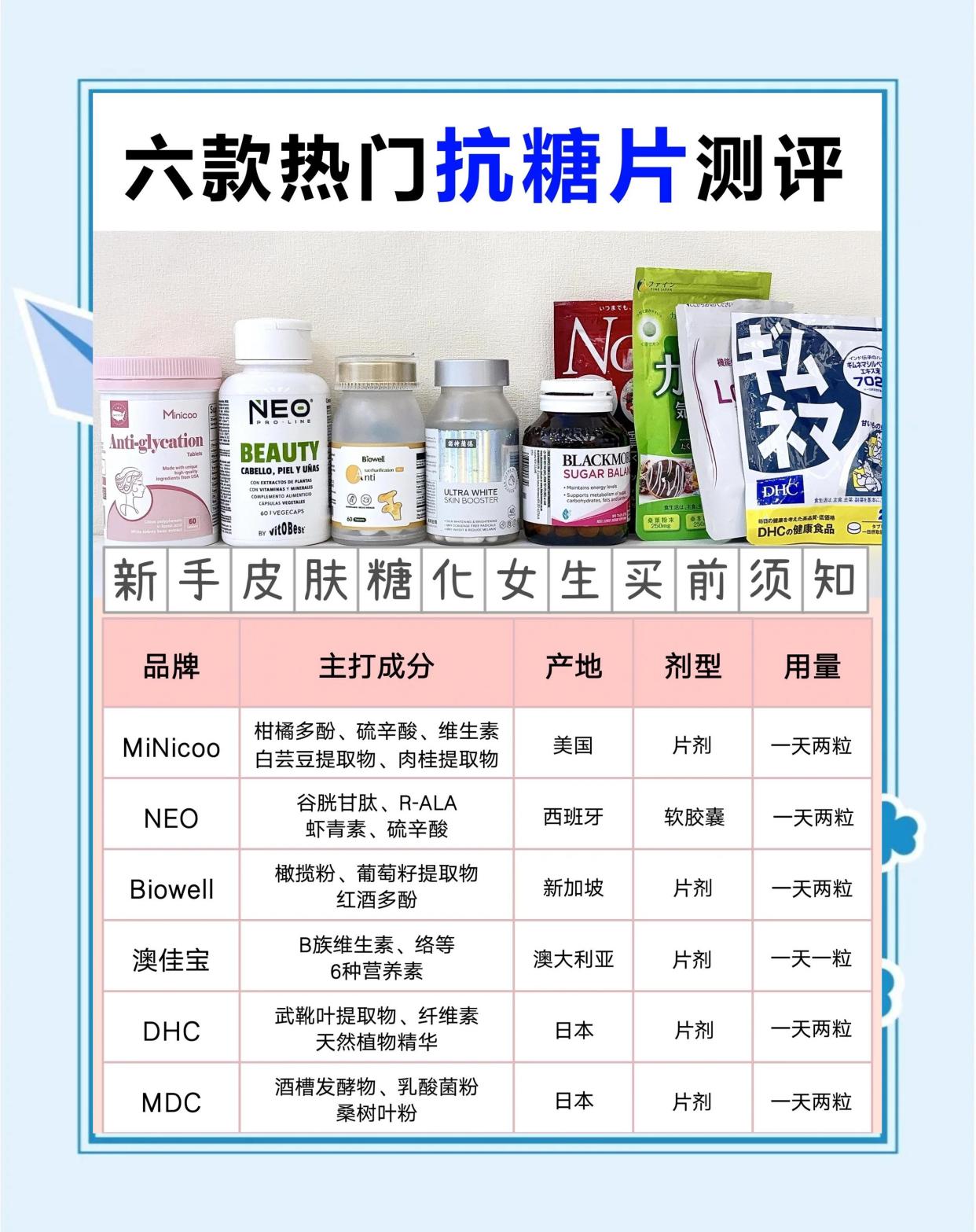 抗糖丸选购指南：皮肤糖化女生必看！