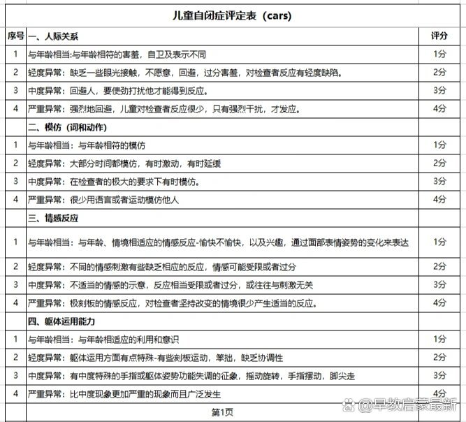 三岁儿童自闭症自测表图片