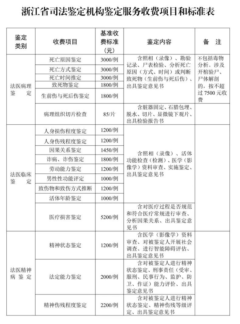 个人鉴定费用价格表