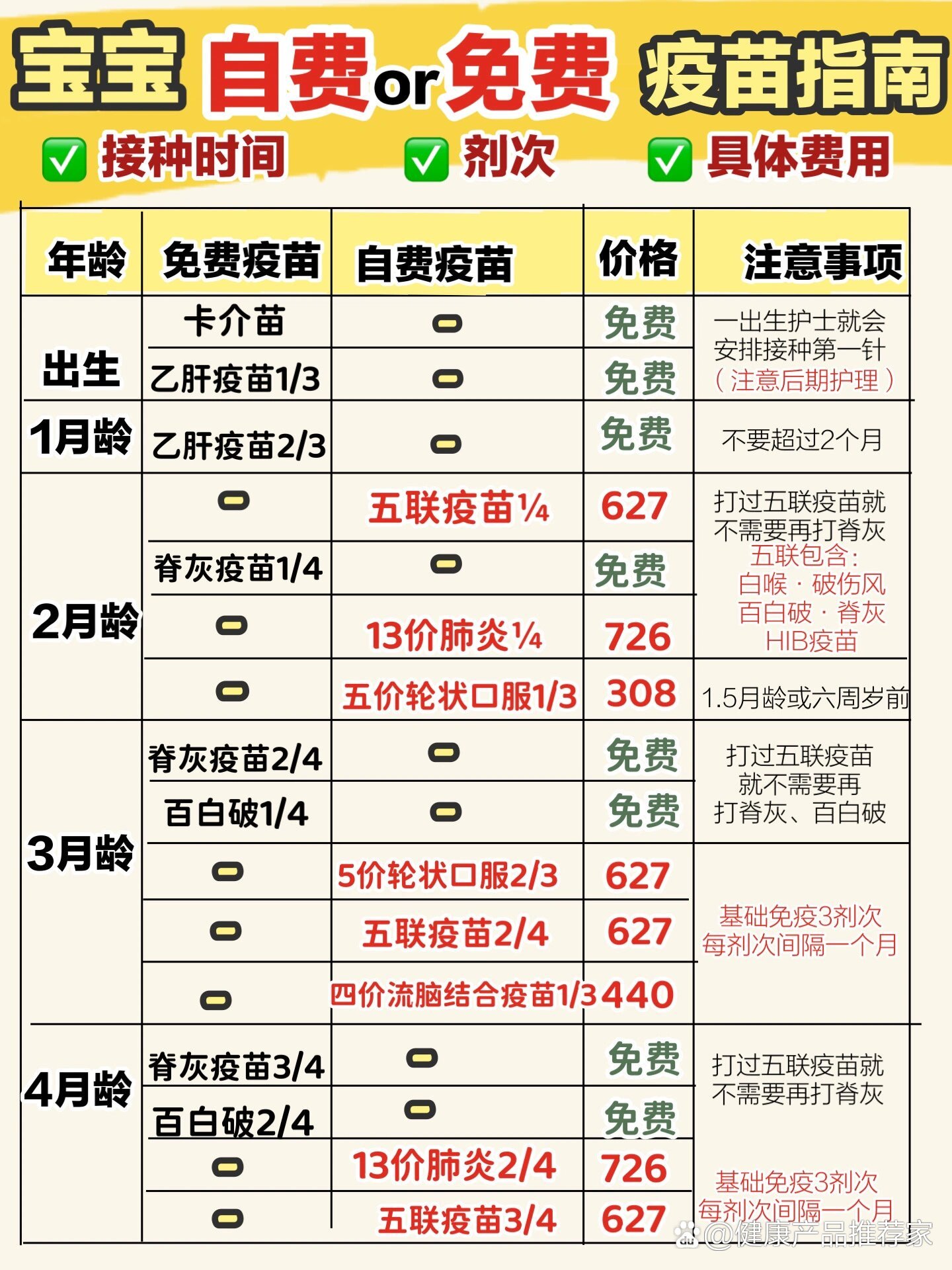 超全🔥宝宝疫苗自费和免费