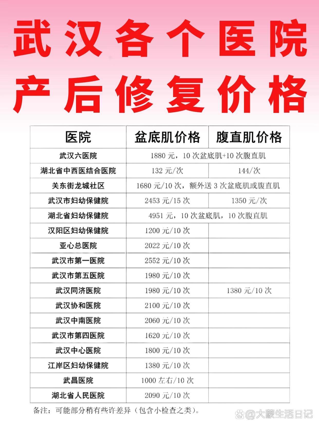 快收藏99武汉三甲医院产后修复价格汇总73
