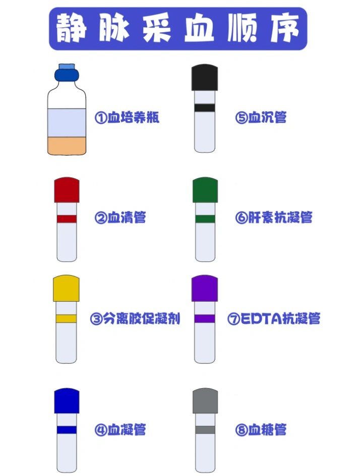 ✅静脉采血顺序
