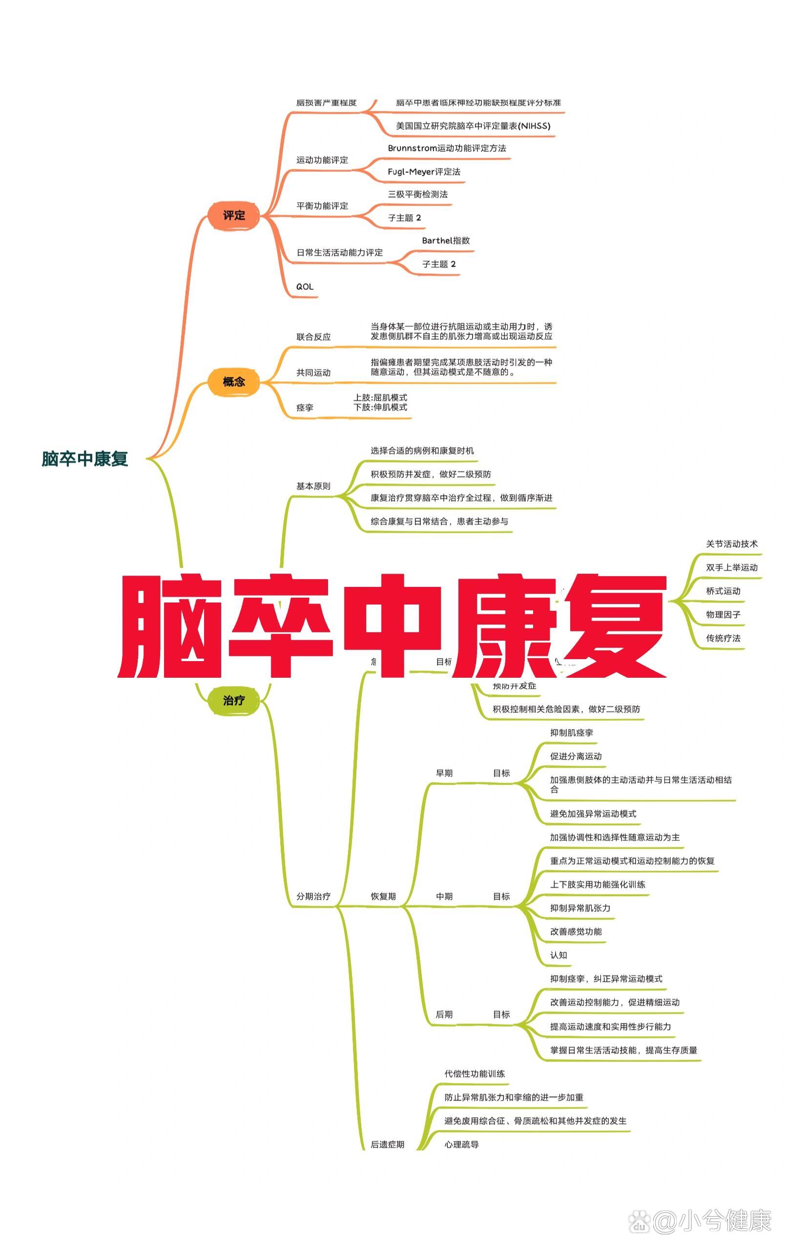 脑梗死的临床思维导图图片