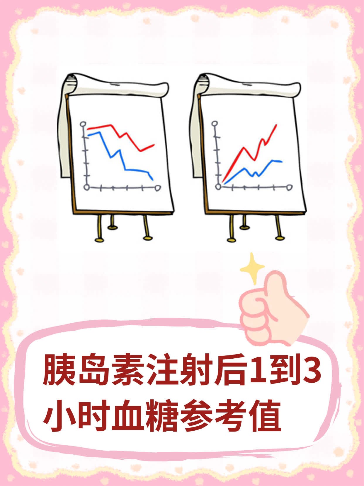 胰岛素注射后1到3小时血糖参考值