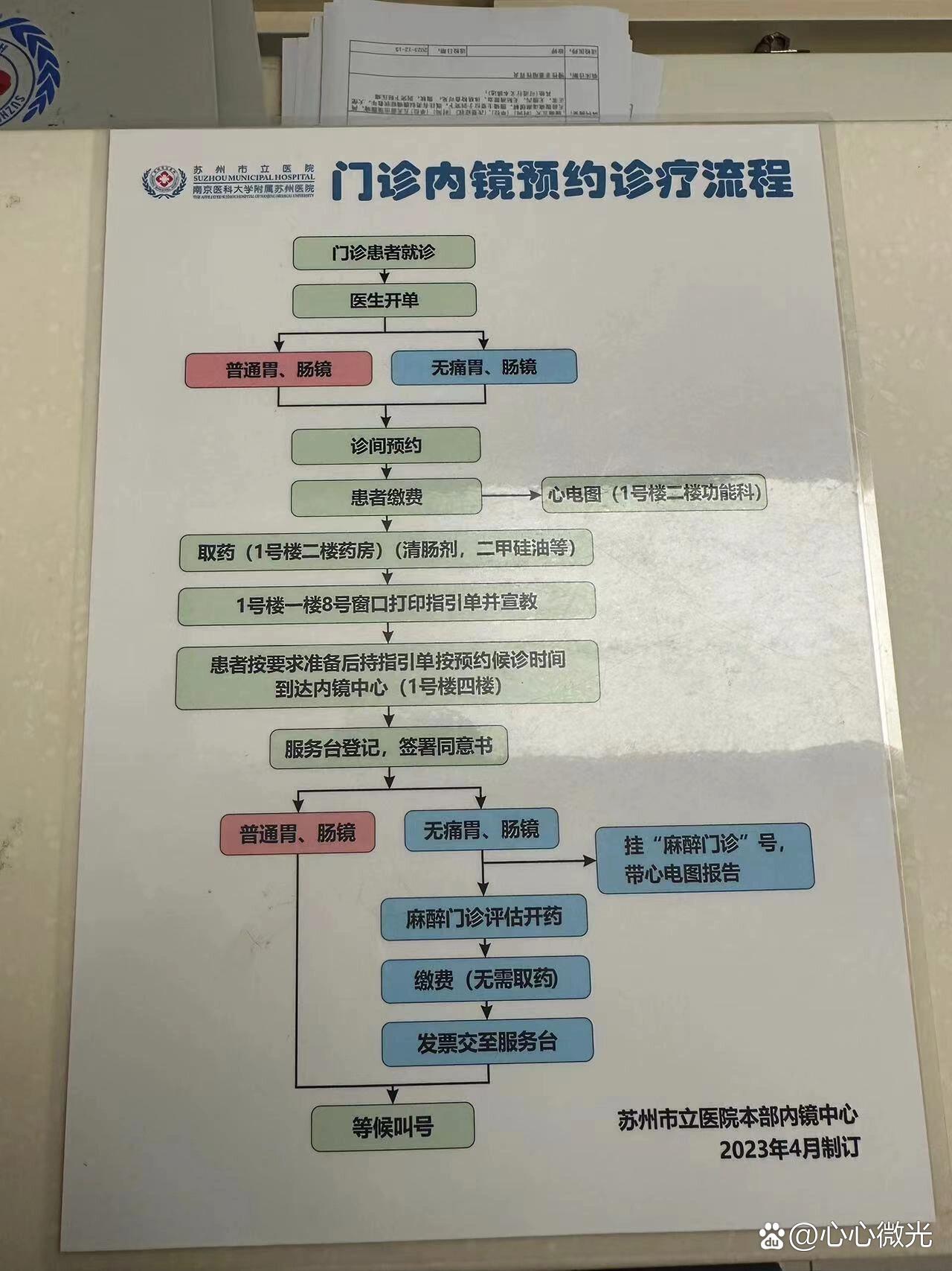 苏州市立医院胃肠镜检查攻略——流程篇