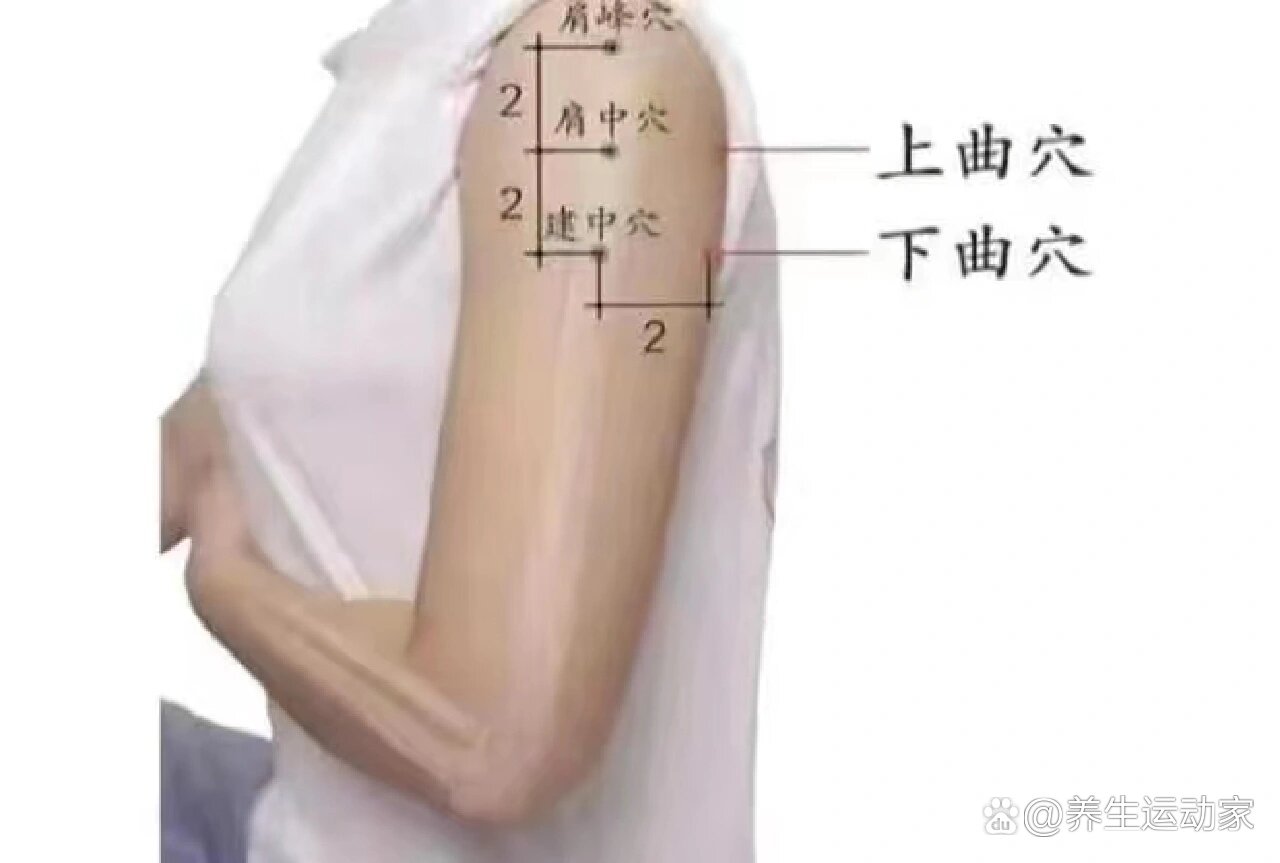  p>治阴道的特效穴(收集记录) br>一个治阴道的特效穴,它就是云白穴.