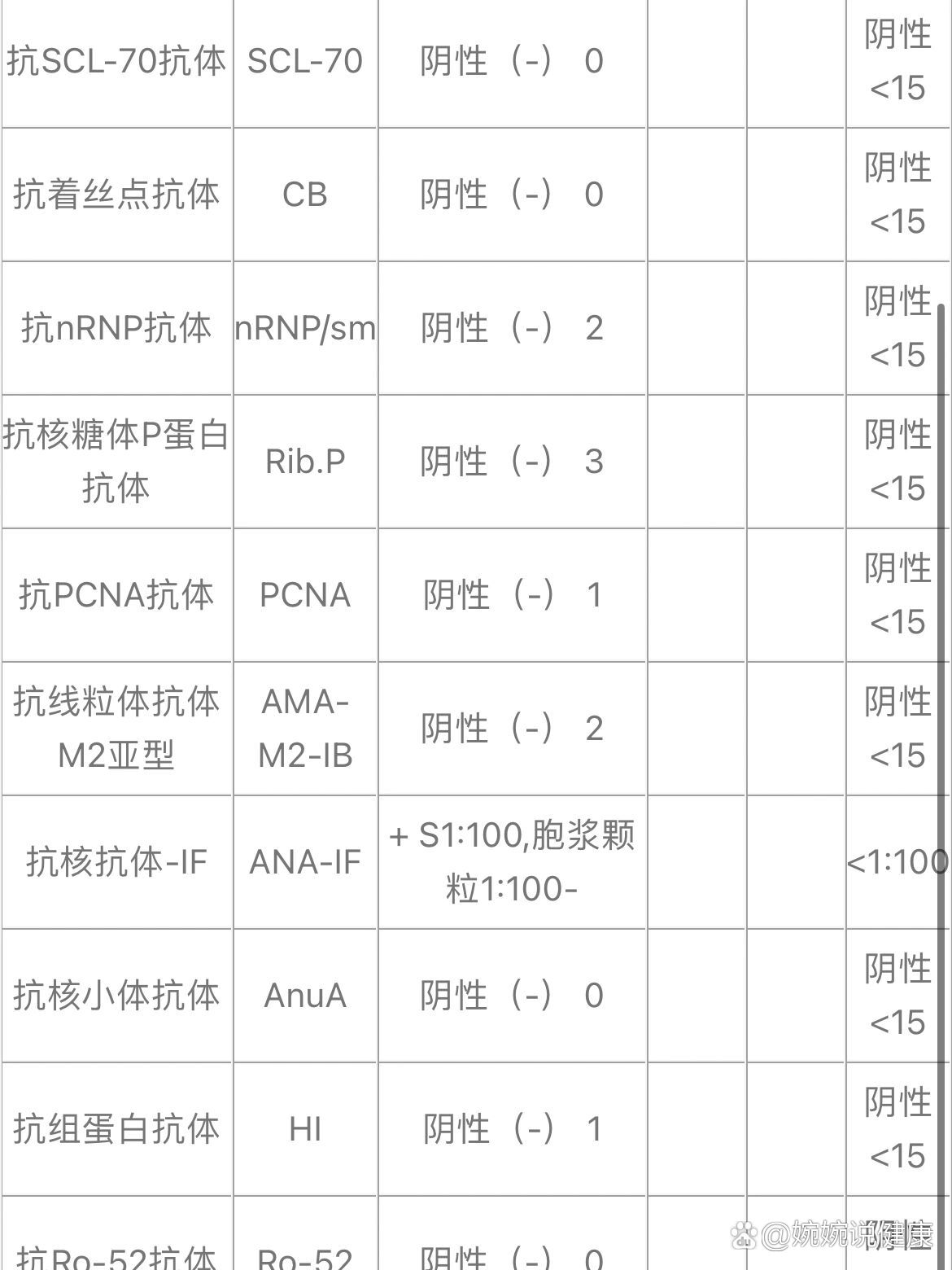 抗核抗体胞浆颗粒1:100
