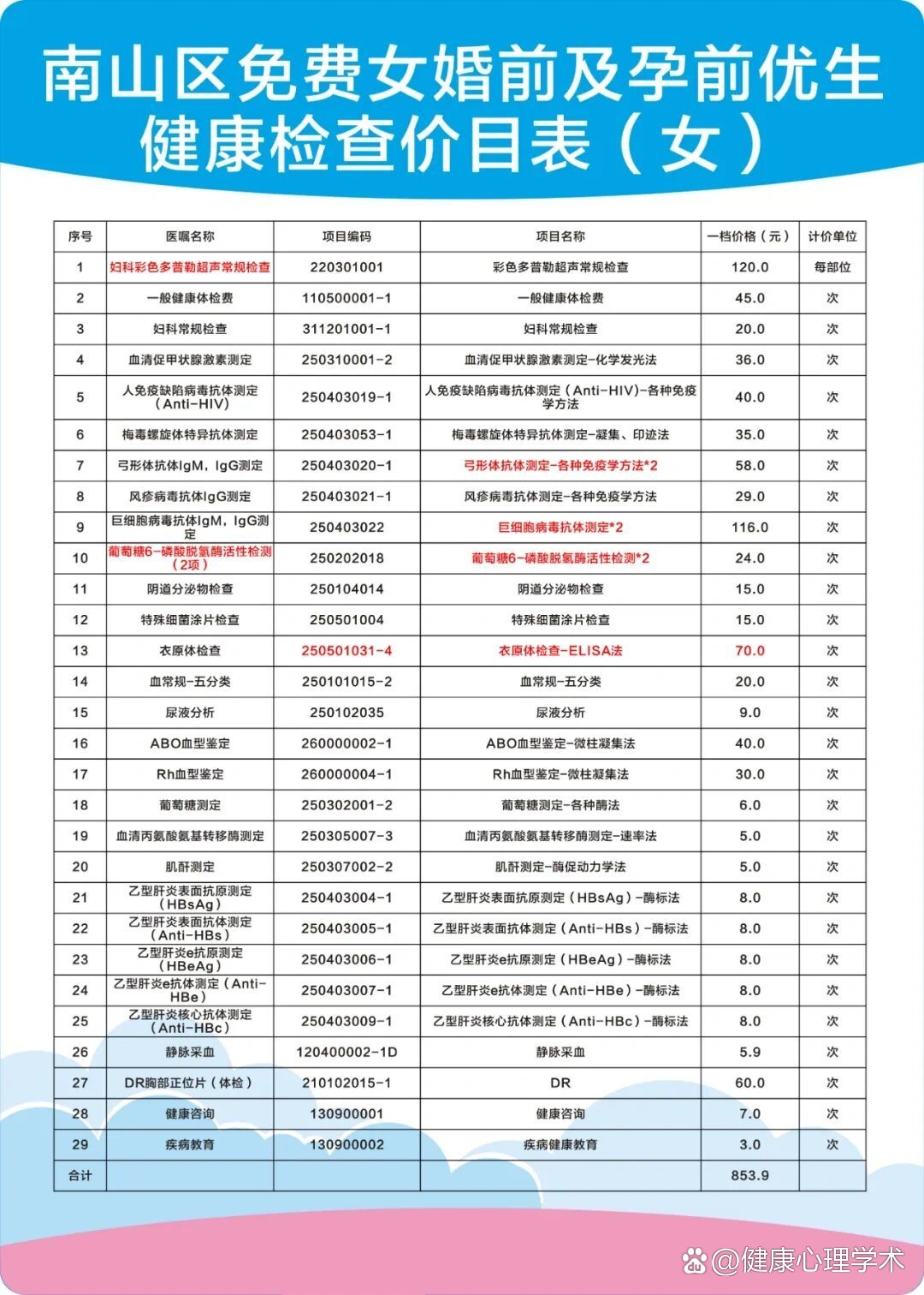 孕前检查男挂号什么科(孕前检查男士挂什么科室)