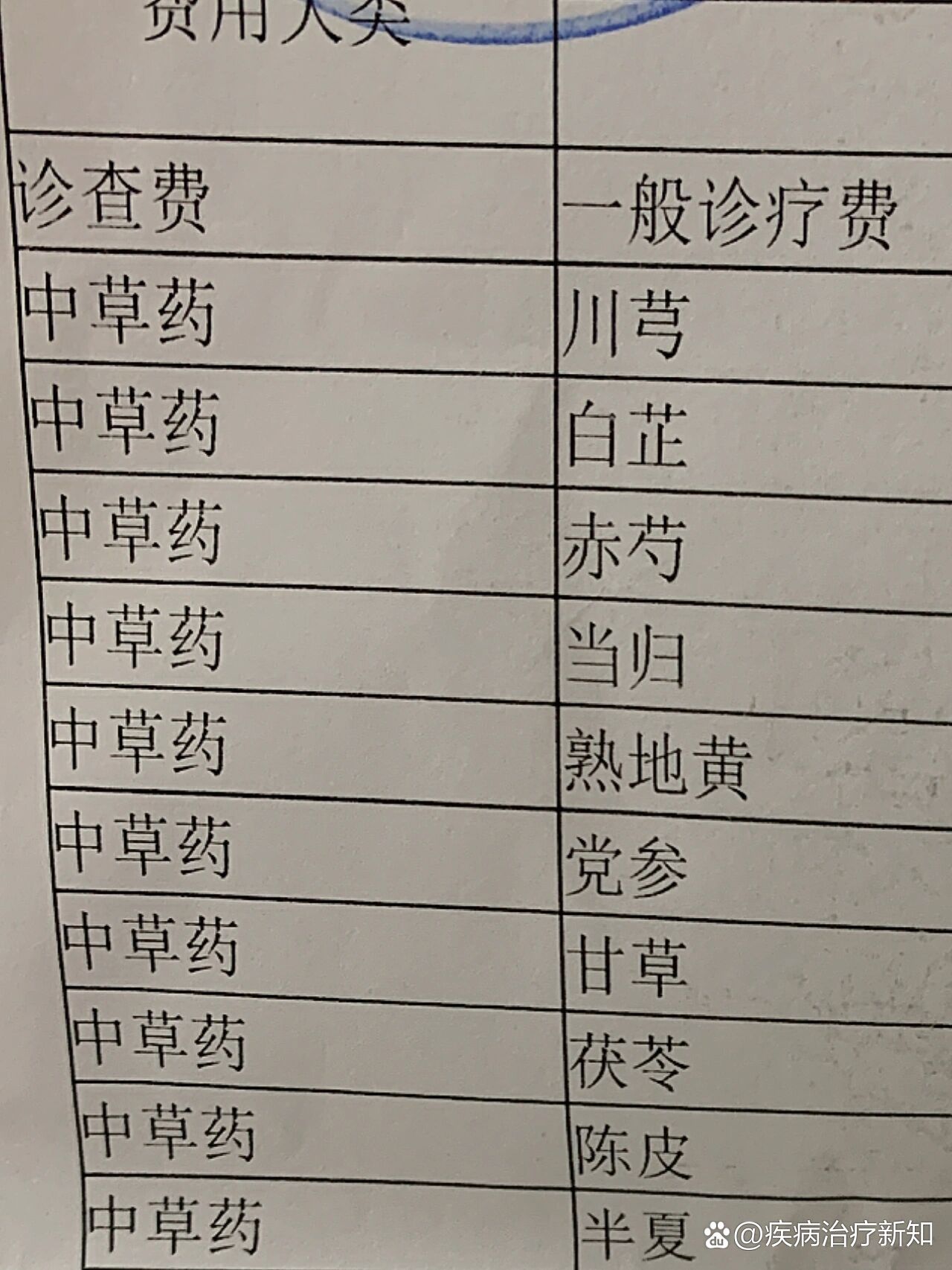 为什么喝了四物汤拉肚子,是里面哪一味药材的问题,可以剔除吗,